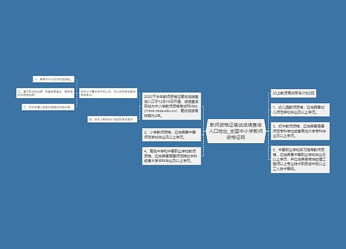 教师资格证笔试成绩查询入口地址_全国中小学教师资格证网