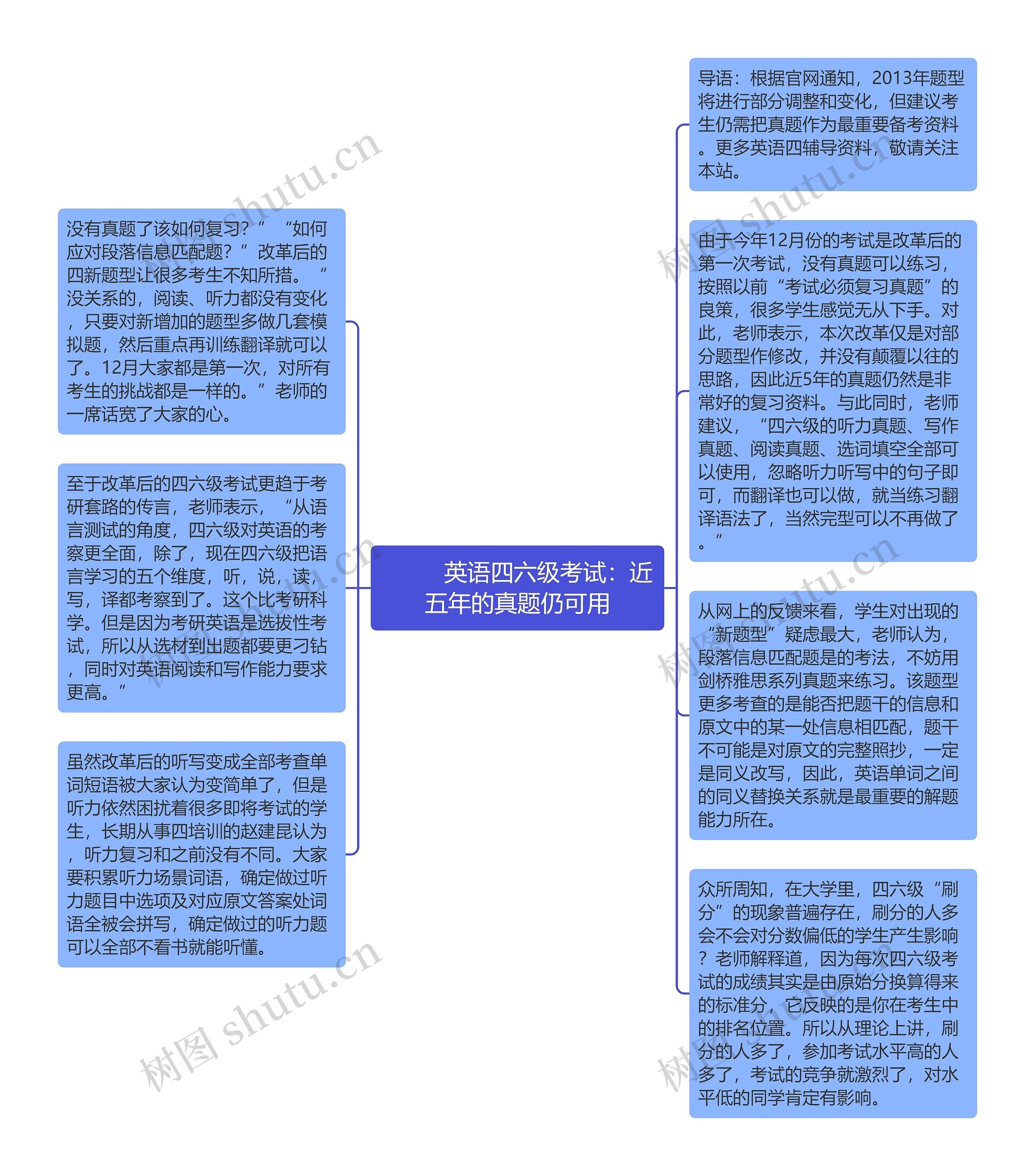         	英语四六级考试：近五年的真题仍可用思维导图