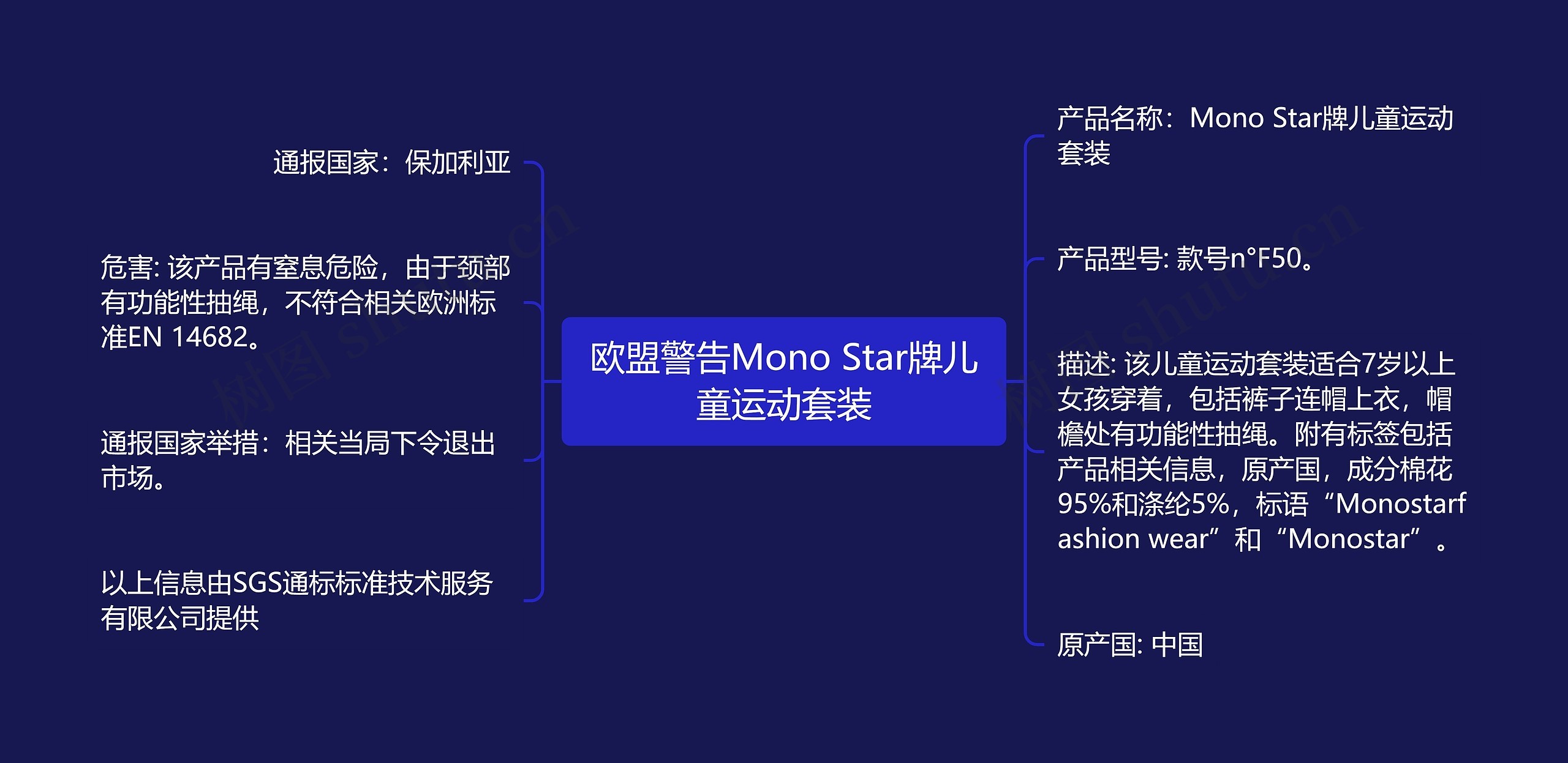 欧盟警告Mono Star牌儿童运动套装