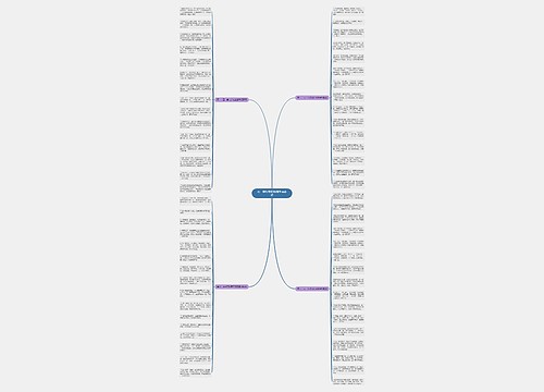 五一劳动节红包简单祝福语思维导图