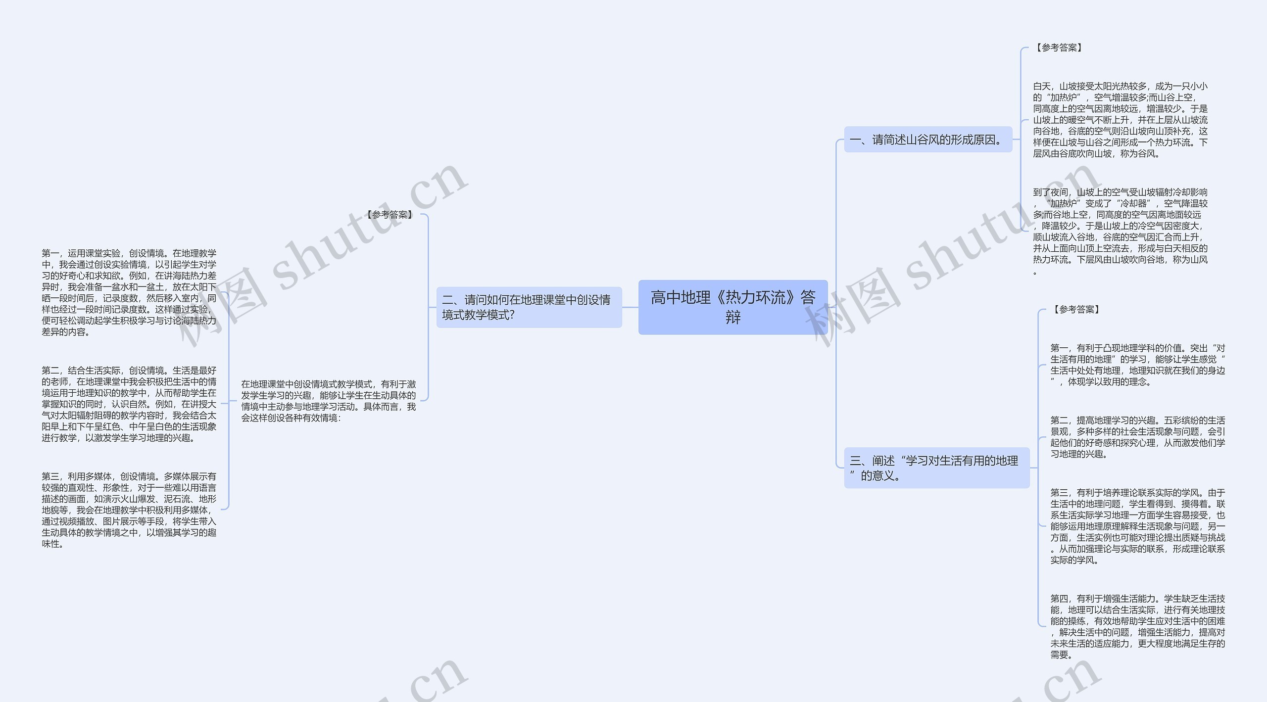 高中地理《热力环流》答辩思维导图