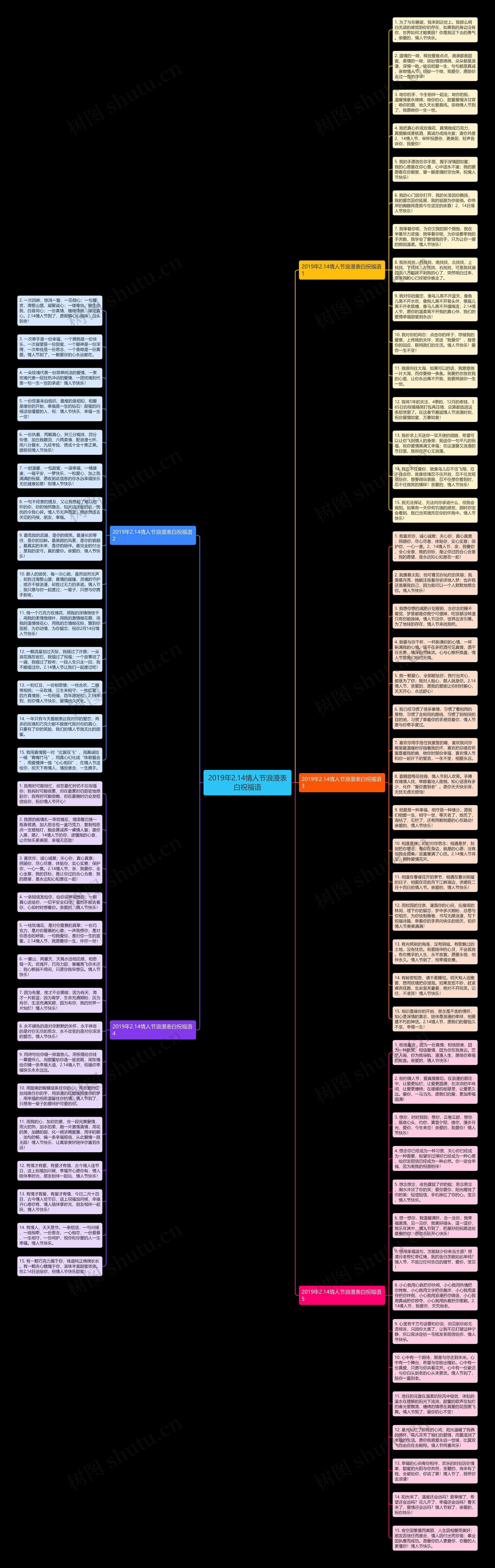 2019年2.14情人节浪漫表白祝福语思维导图