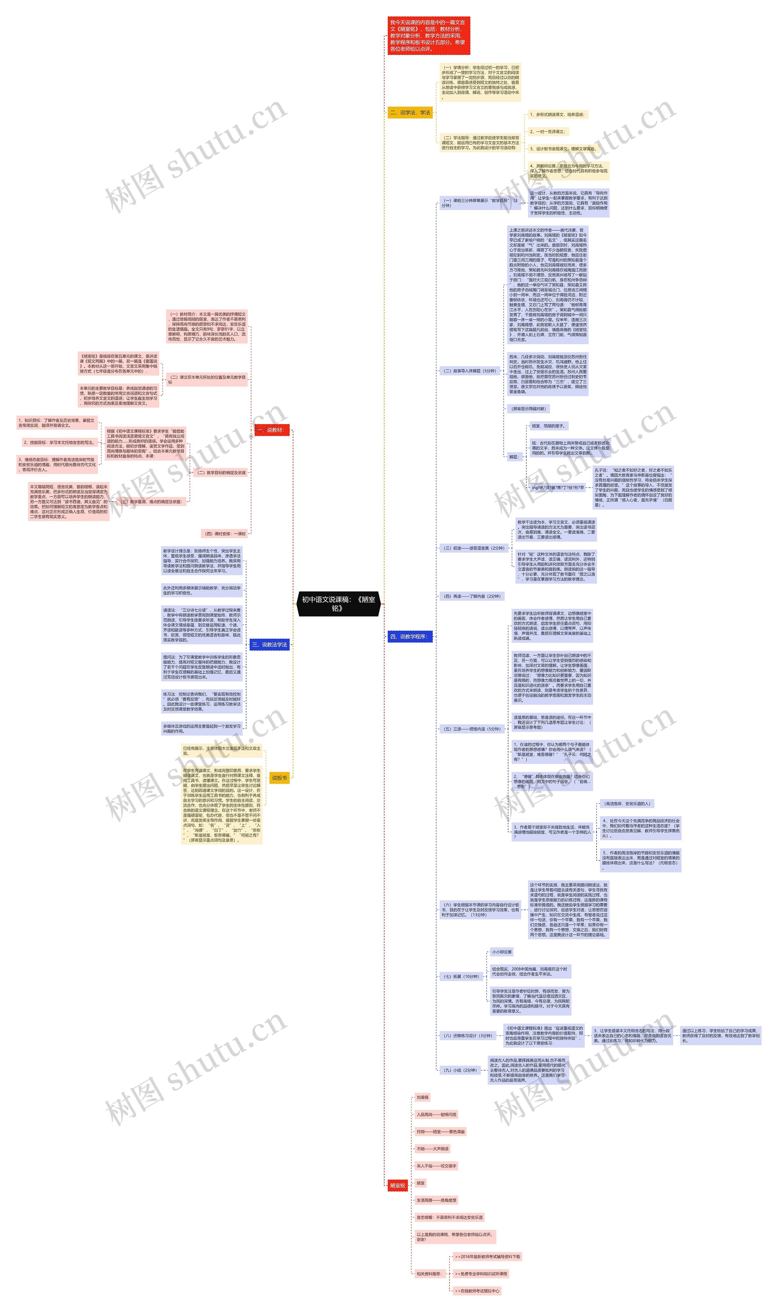 初中语文说课稿：《陋室铭》思维导图