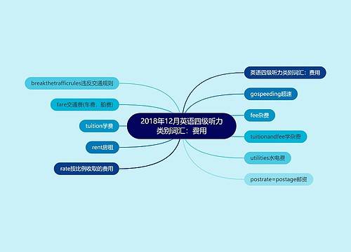 2018年12月英语四级听力类别词汇：费用