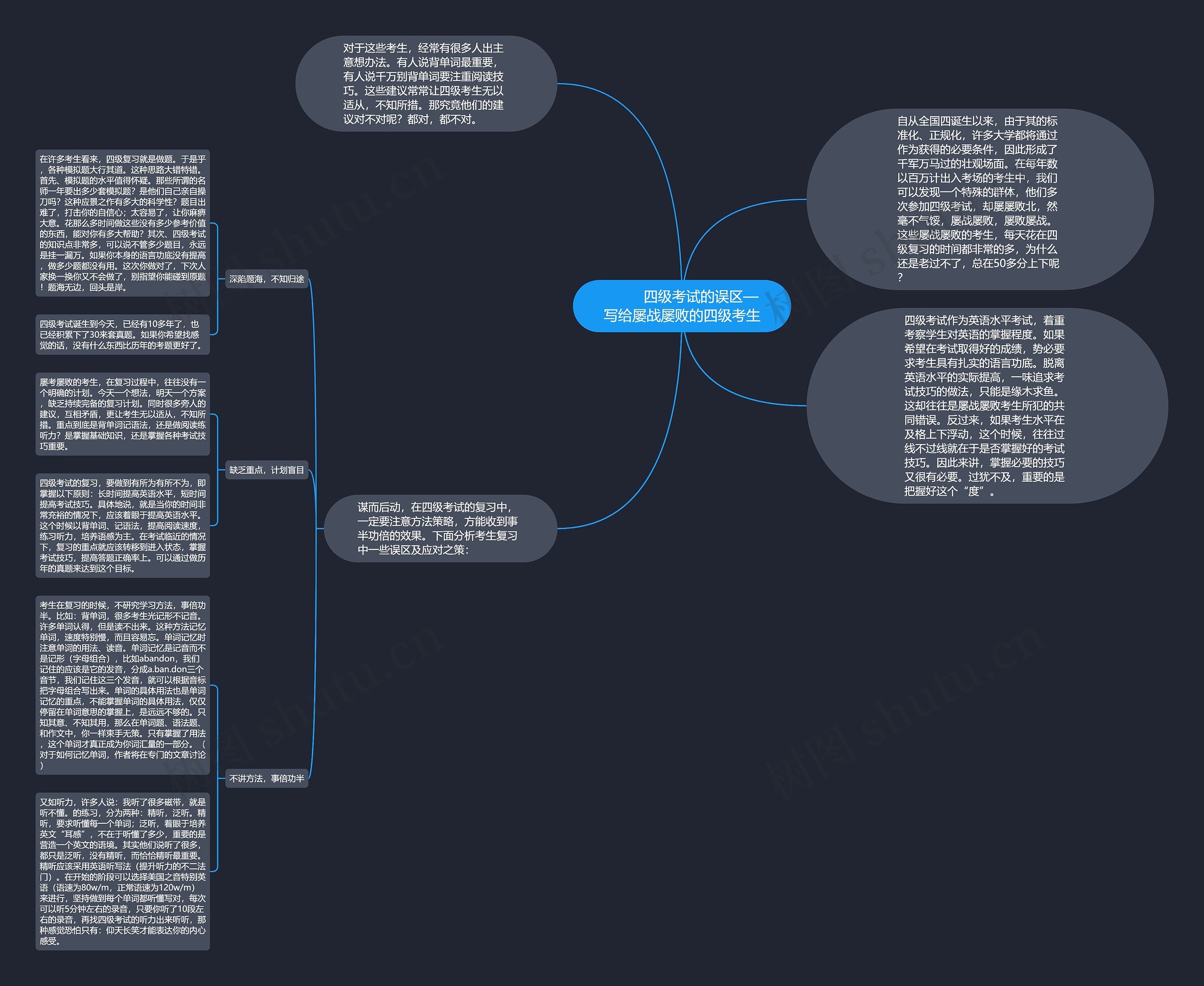         	四级考试的误区—写给屡战屡败的四级考生思维导图
