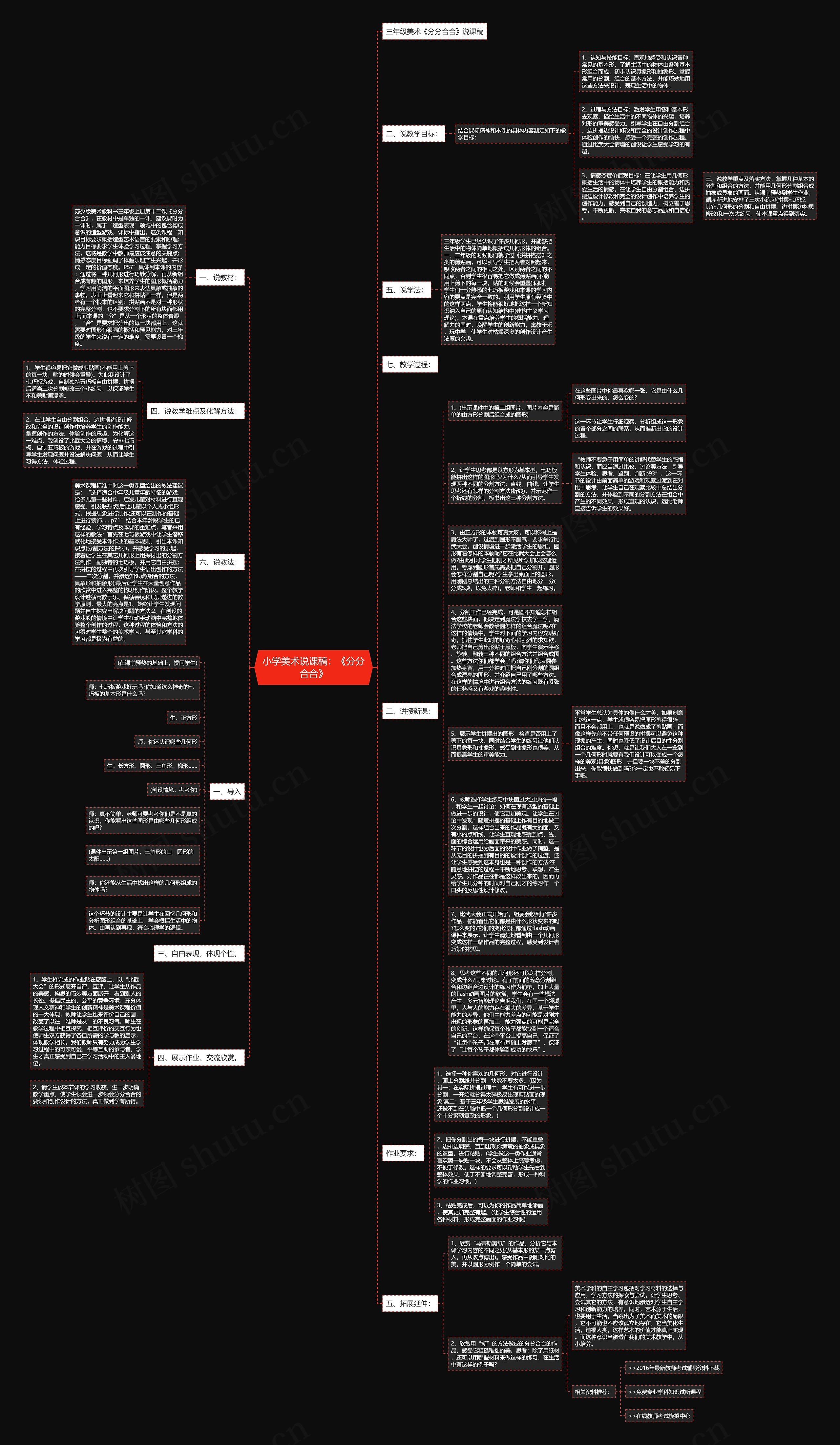 小学美术说课稿：《分分合合》思维导图