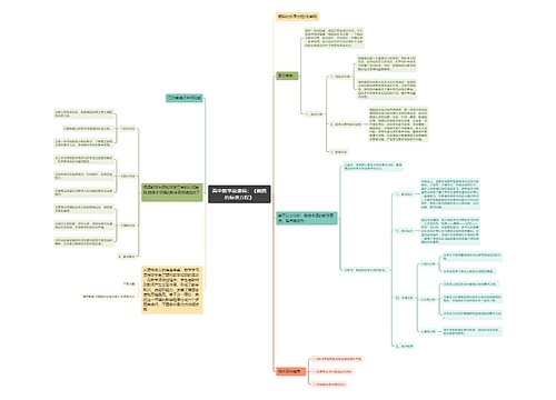 高中数学说课稿:《椭圆的标准方程》 高中数学说课稿:《椭圆的标准方程》