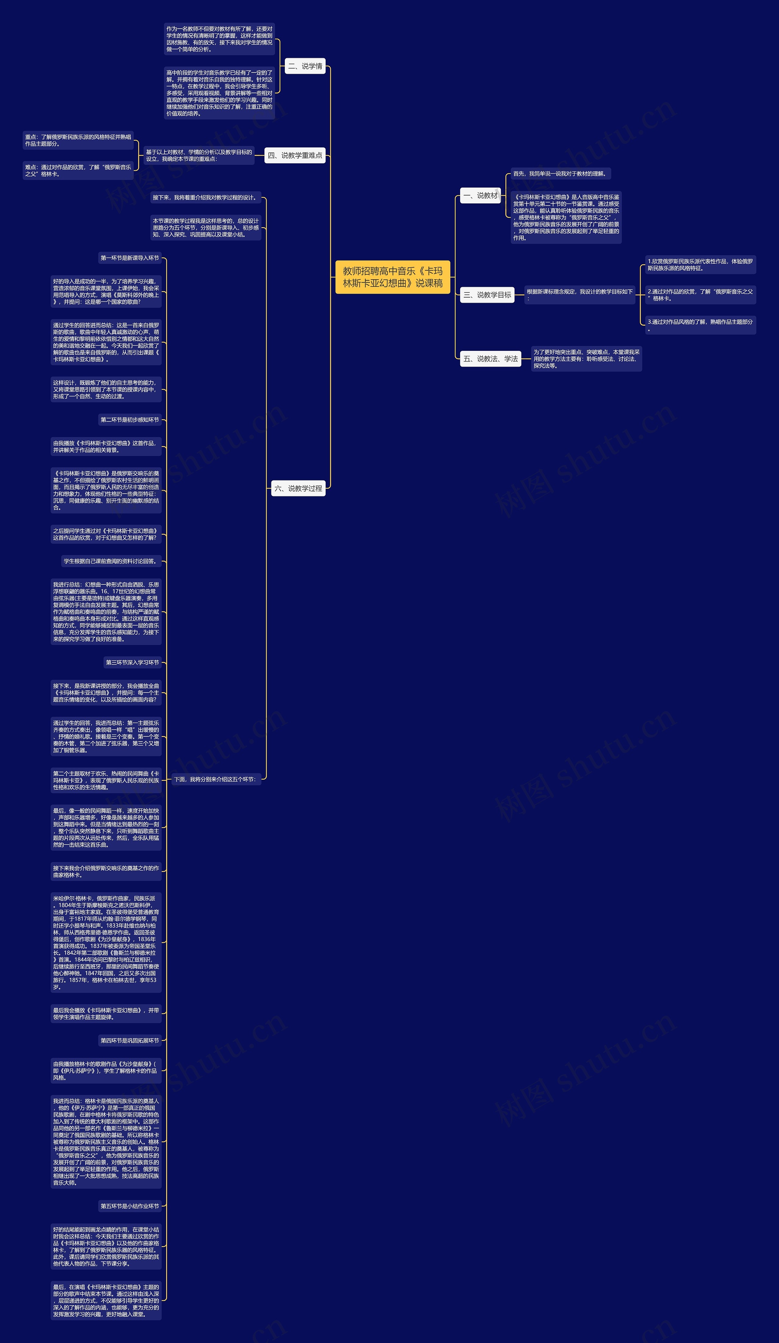 教师招聘高中音乐《卡玛林斯卡亚幻想曲》说课稿思维导图