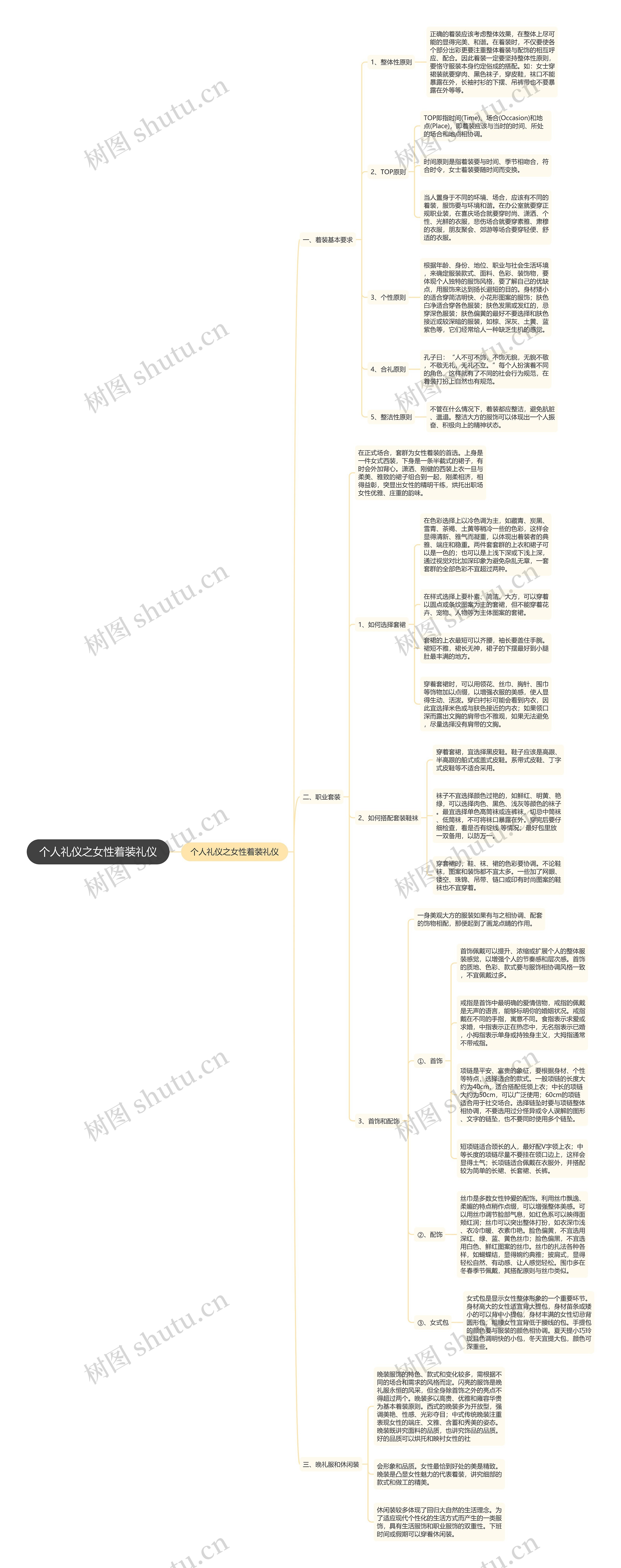 个人礼仪之女性着装礼仪思维导图