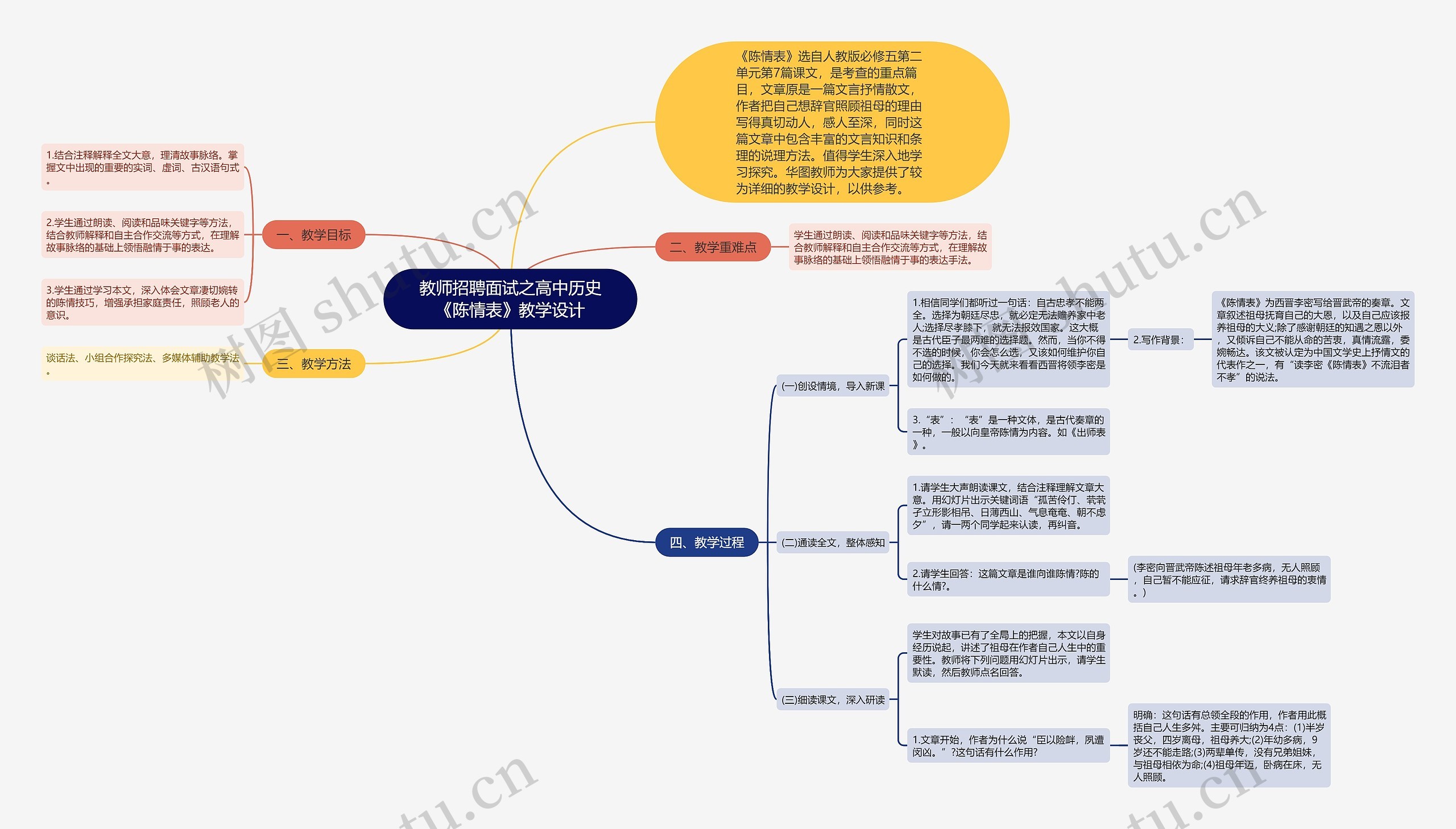 教师招聘面试之高中历史《陈情表》教学设计思维导图