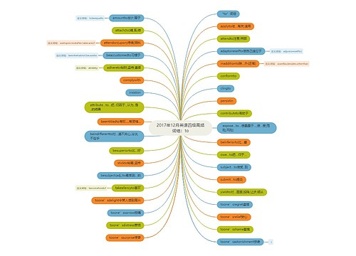 2017年12月英语四级高频词组：to