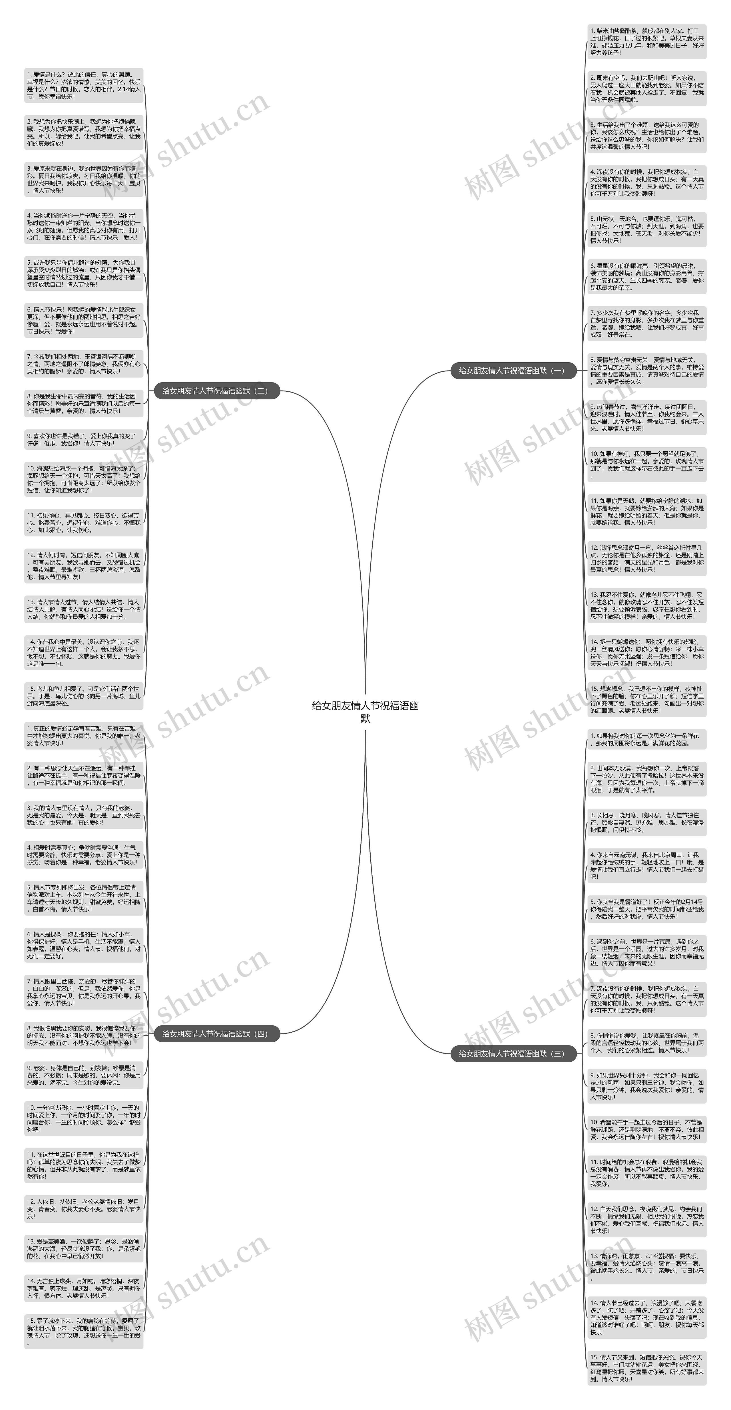 给女朋友情人节祝福语幽默思维导图
