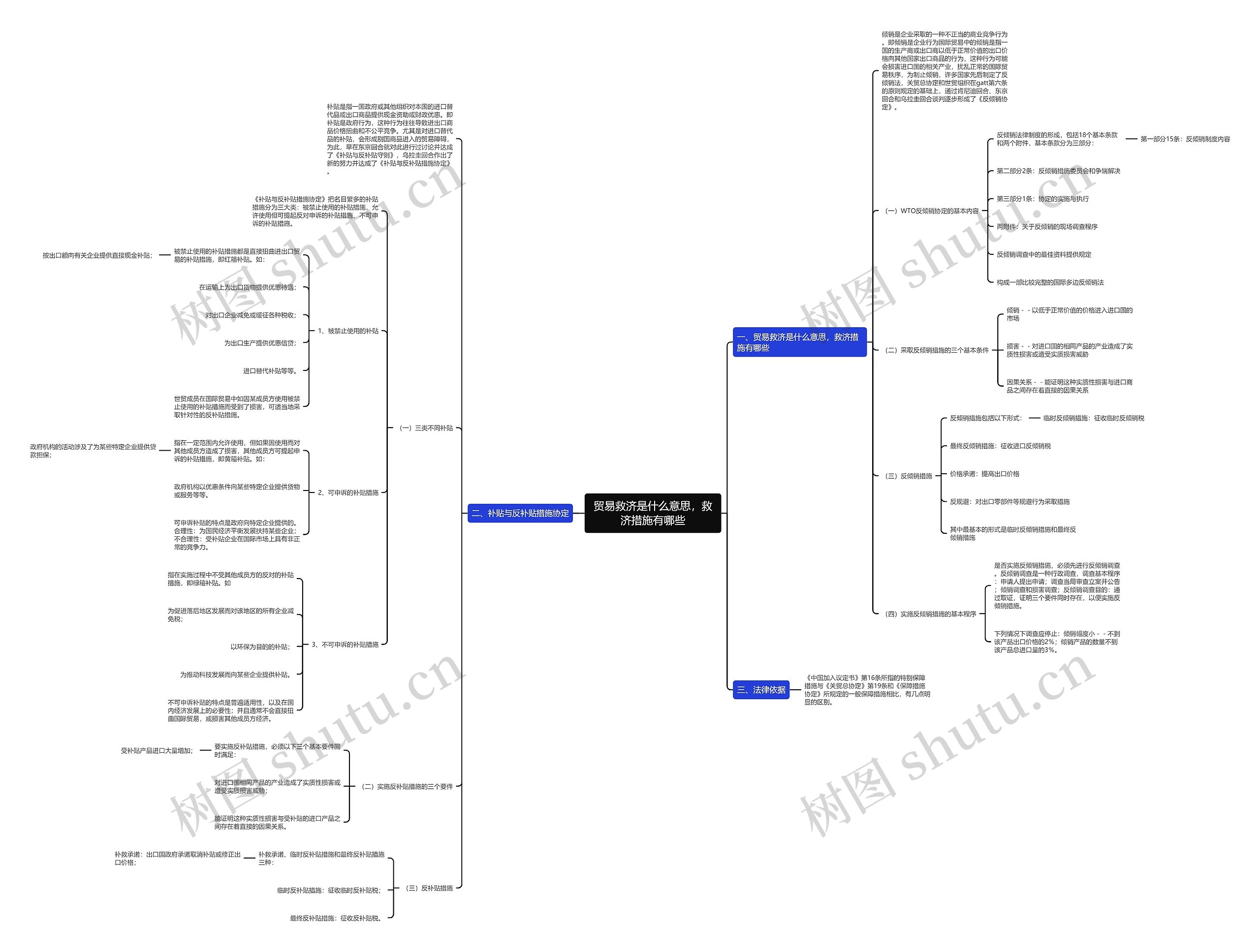 贸易救济是什么意思,救济措施有哪些 贸易救济是什么意思,救济措施有哪些