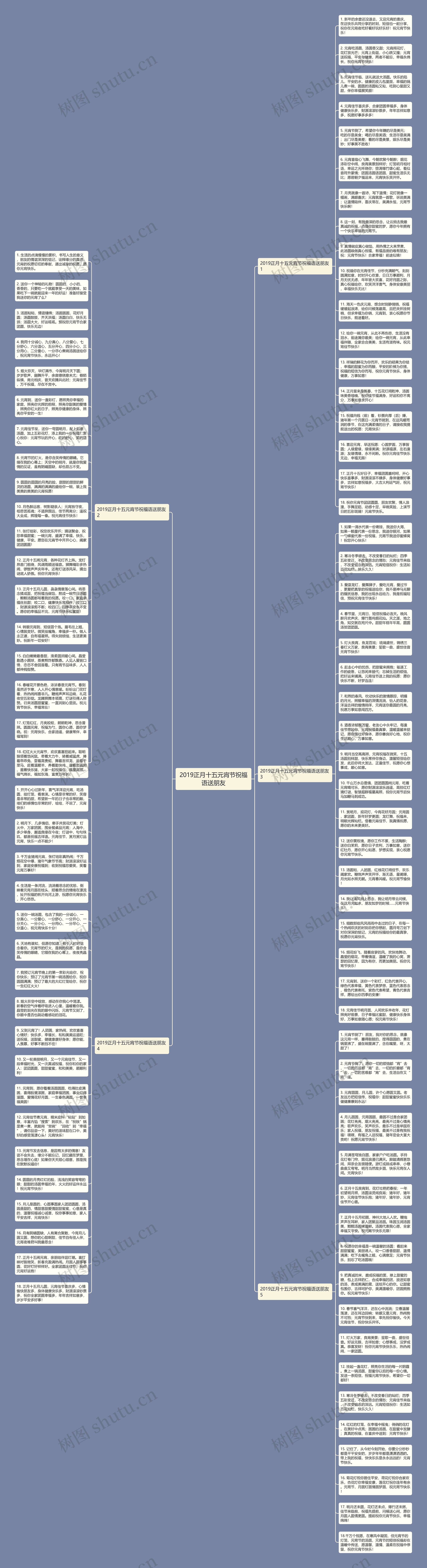 2019正月十五元宵节祝福语送朋友思维导图