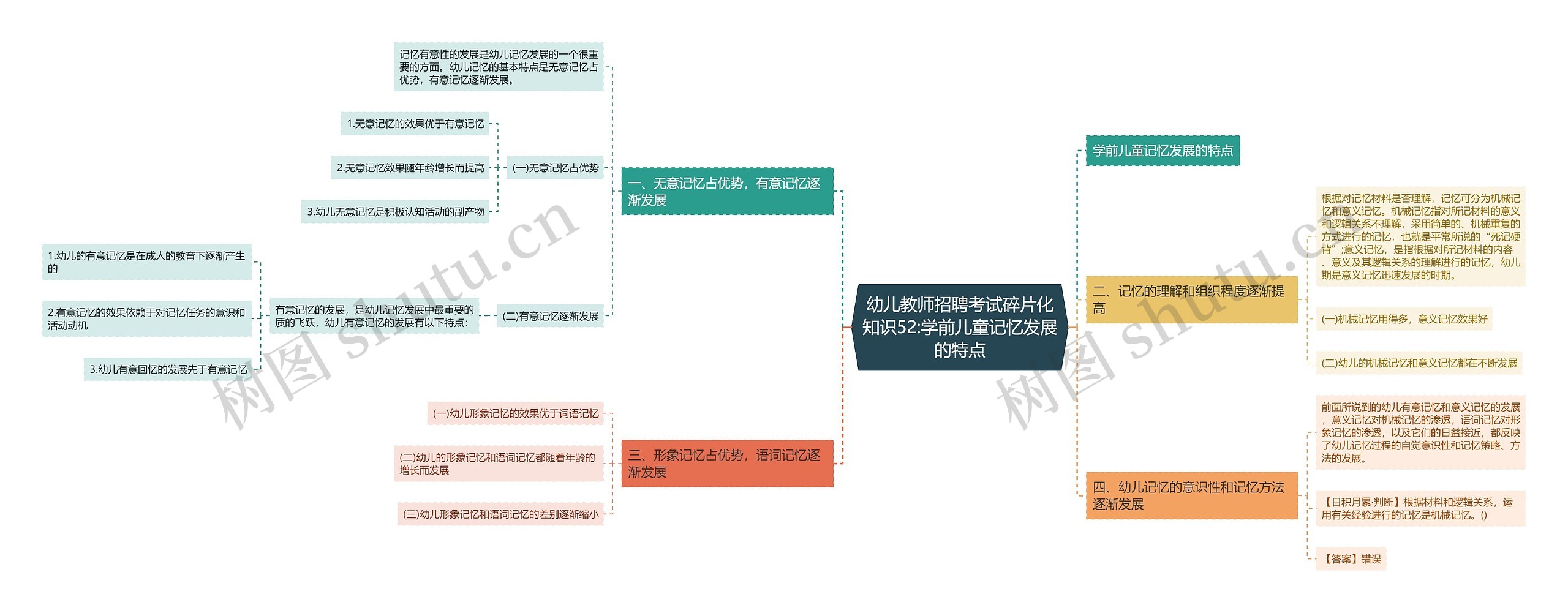 幼儿教师招聘考试碎片化知识52:学前儿童记忆发展的特点