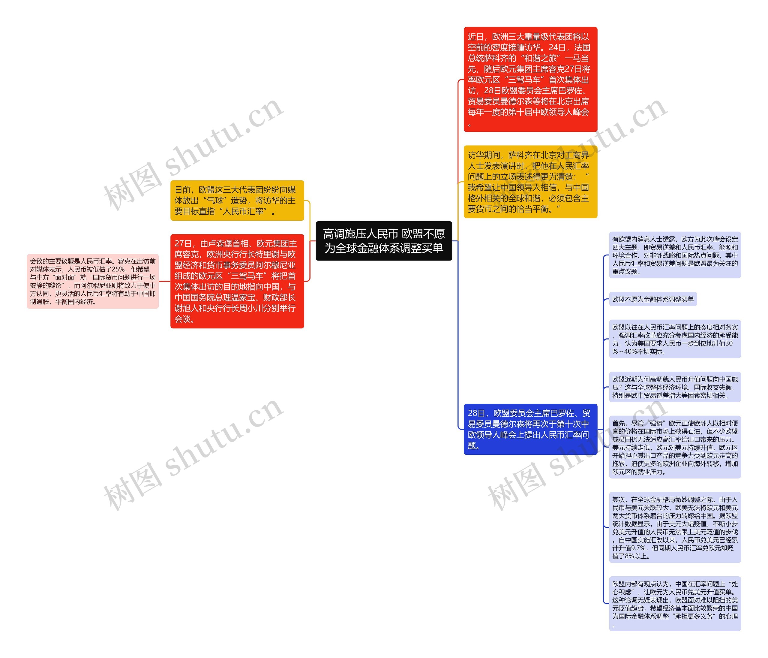 高调施压人民币 欧盟不愿为全球金融体系调整买单思维导图