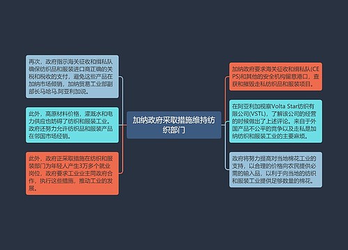 加纳政府采取措施维持纺织部门