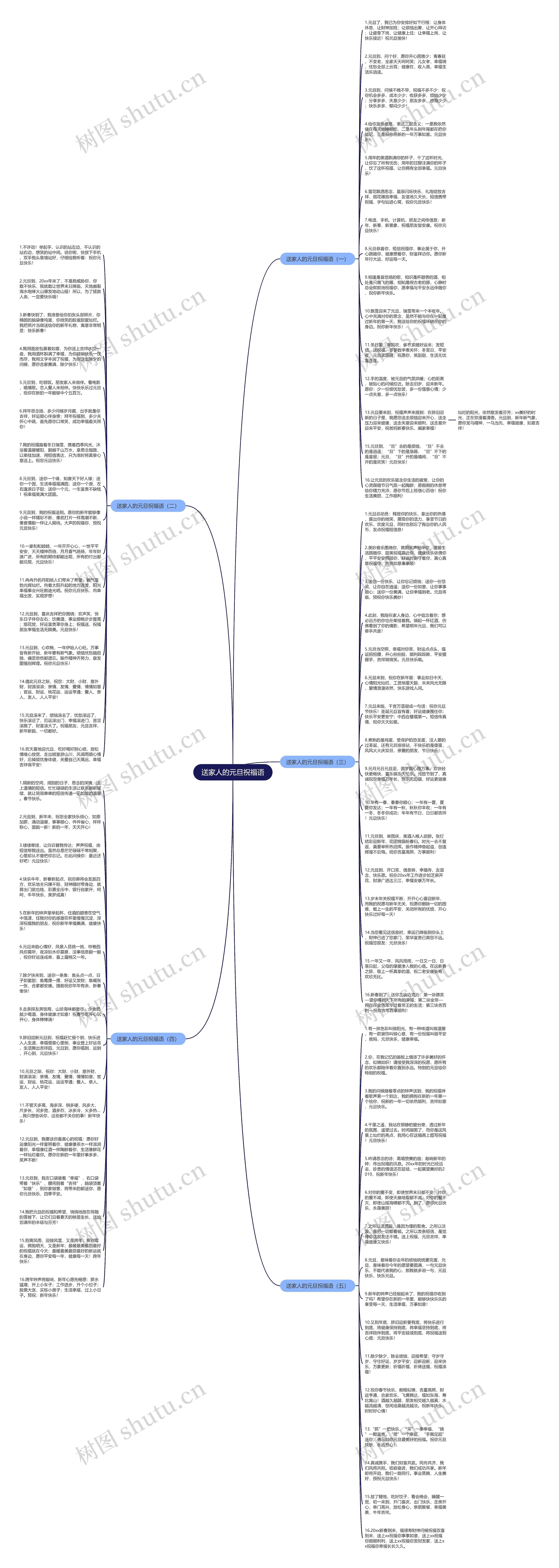 送家人的元旦祝福语思维导图
