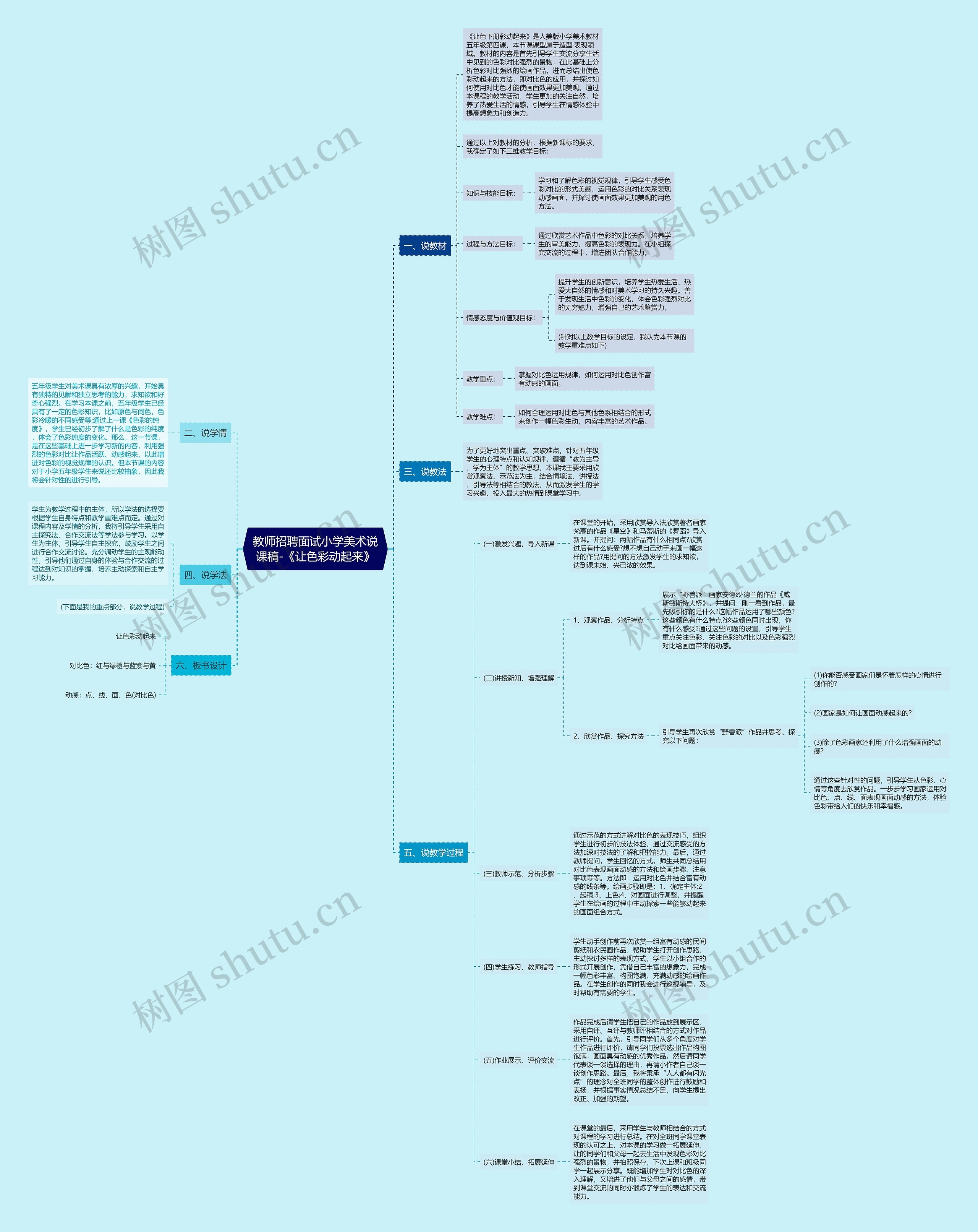 教师招聘面试小学美术说课稿-《让色彩动起来》思维导图