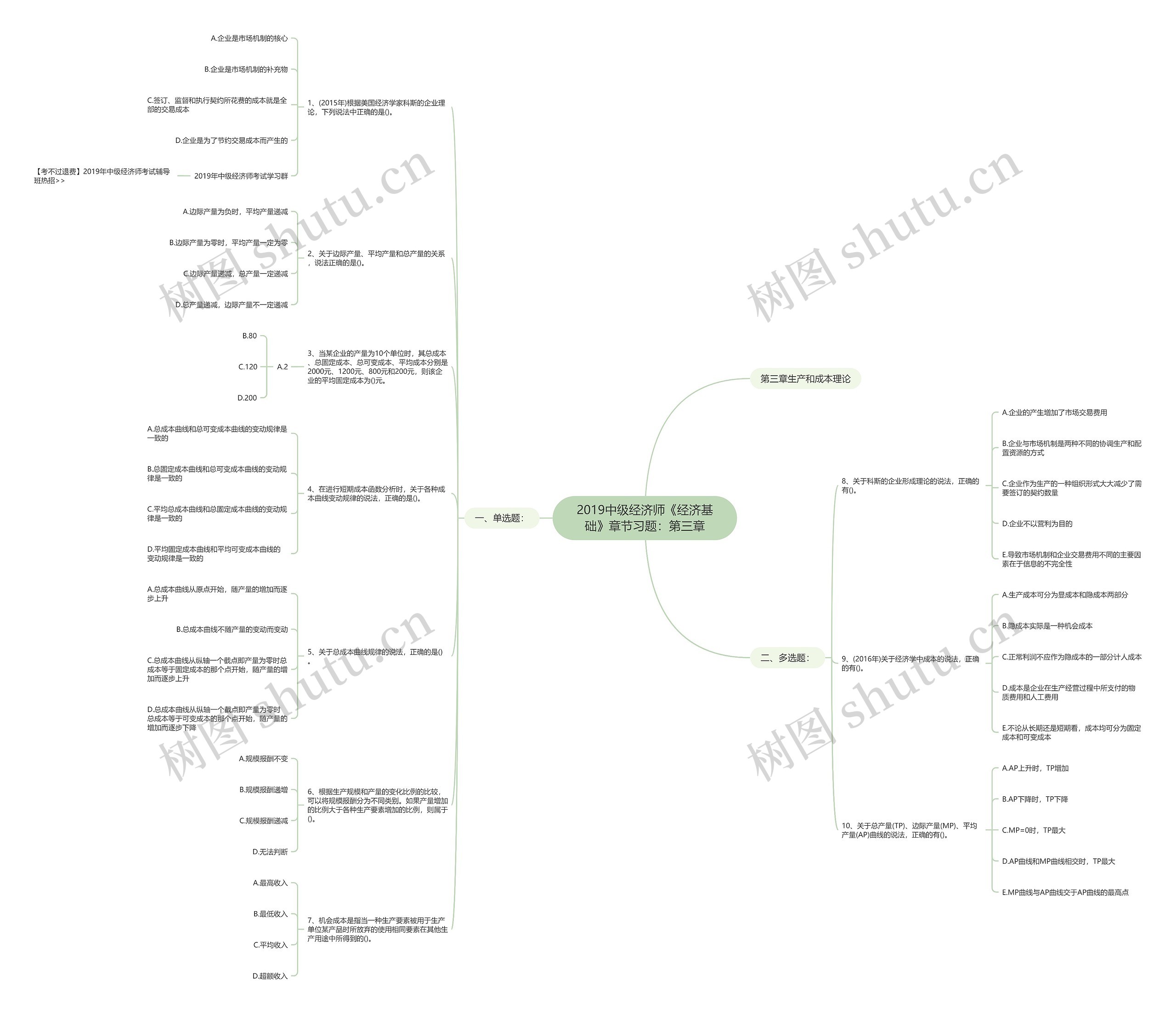2019中级经济师《经济基础》章节习题：第三章思维导图