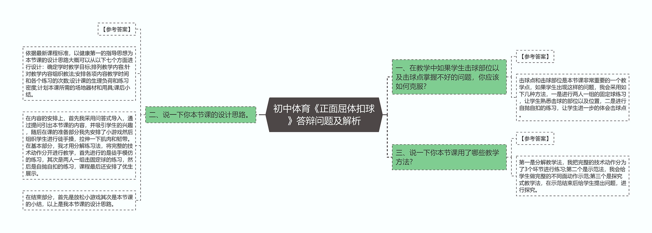 初中体育《正面屈体扣球》答辩问题及解析