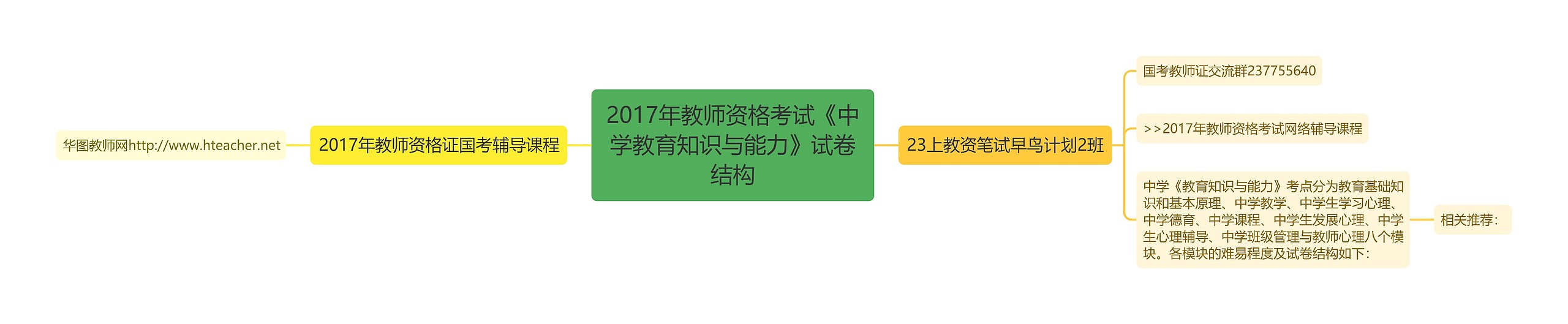 2017年教师资格考试《中学教育知识与能力》试卷结构