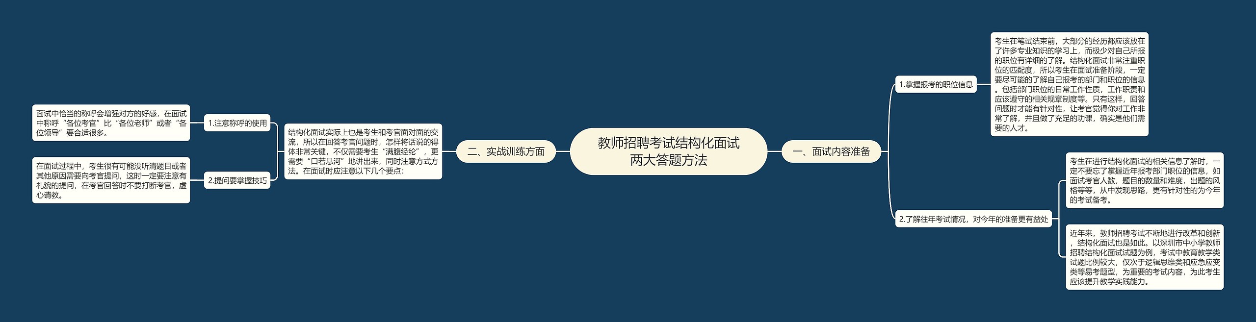 教师招聘考试结构化面试两大答题方法