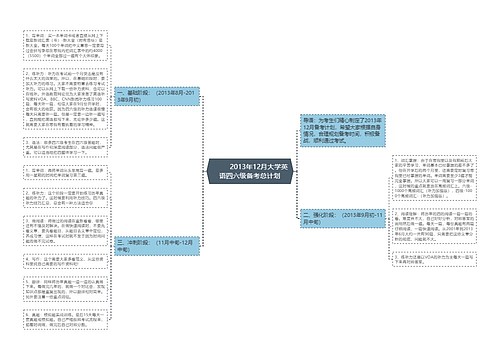         	2013年12月大学英语四六级备考总计划