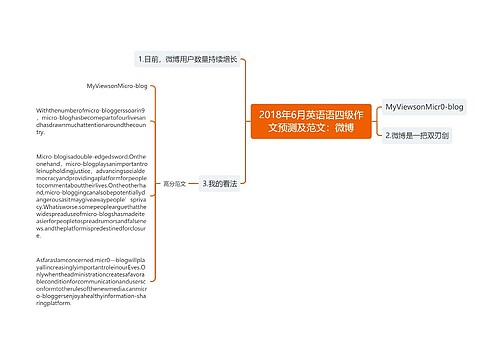 2018年6月英语语四级作文预测及范文：微博