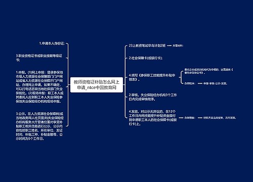 教师资格证补贴怎么网上申请_ntce中国教育网