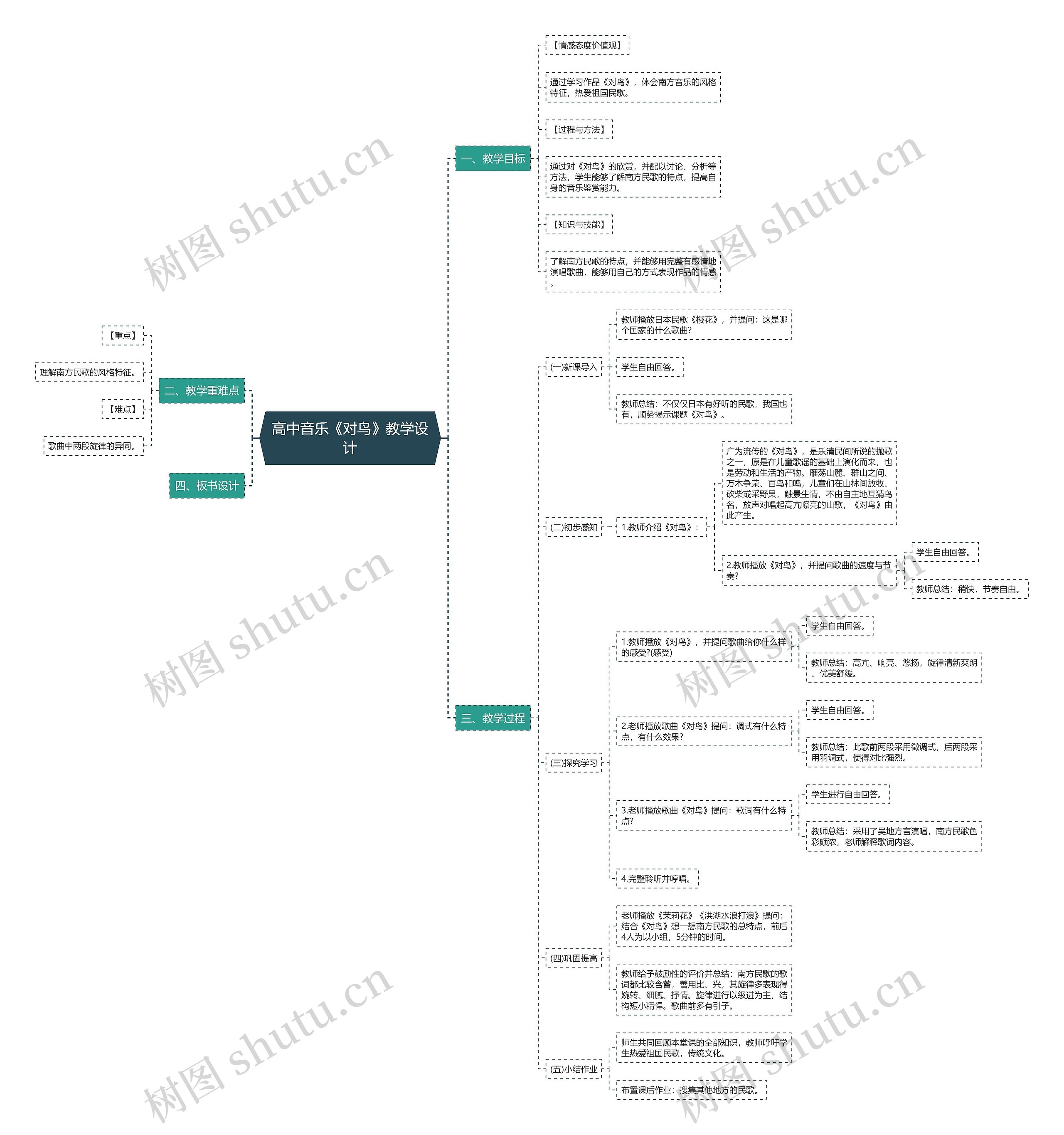 高中音乐《对鸟》教学设计思维导图