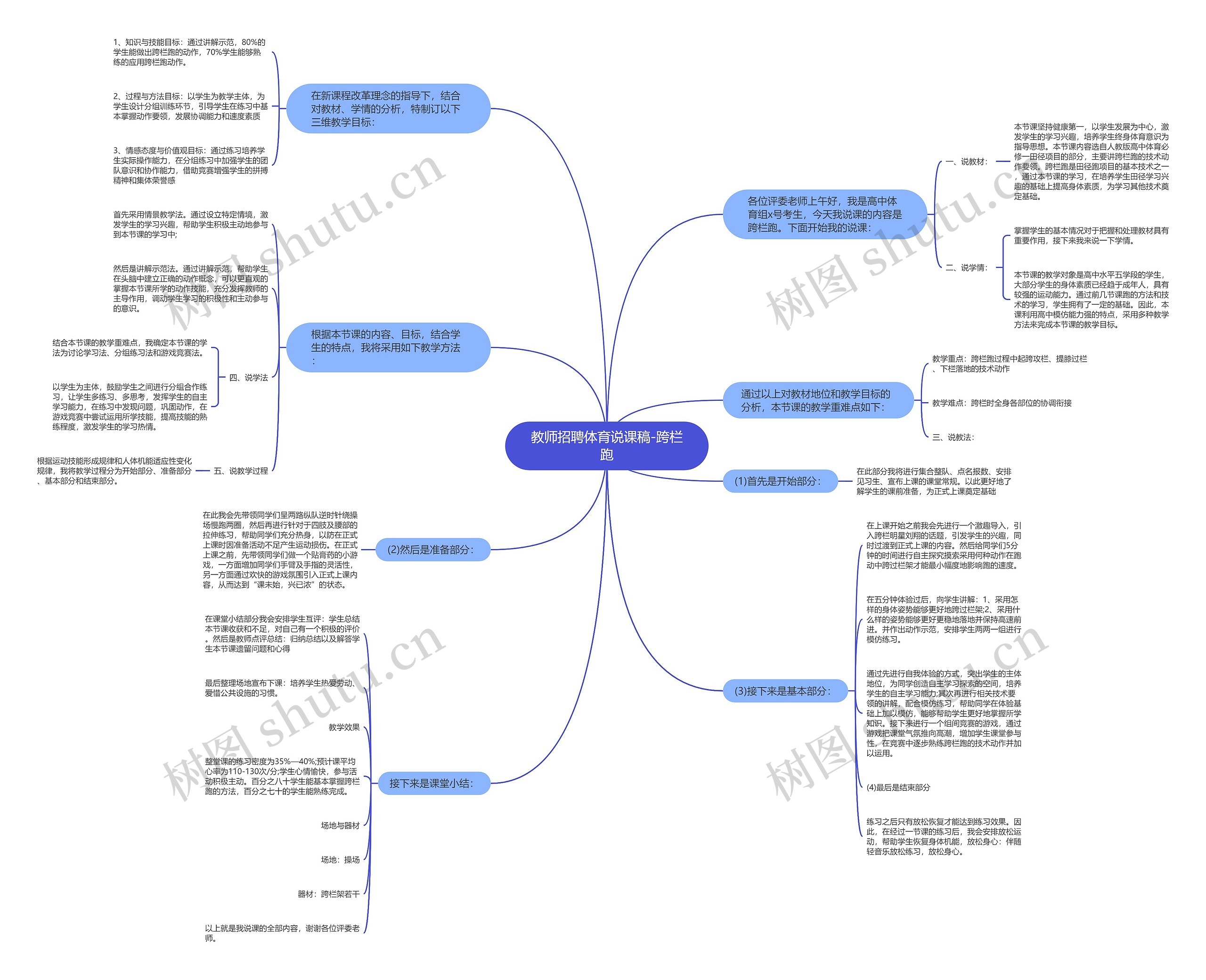 教师招聘体育说课稿-跨栏跑思维导图