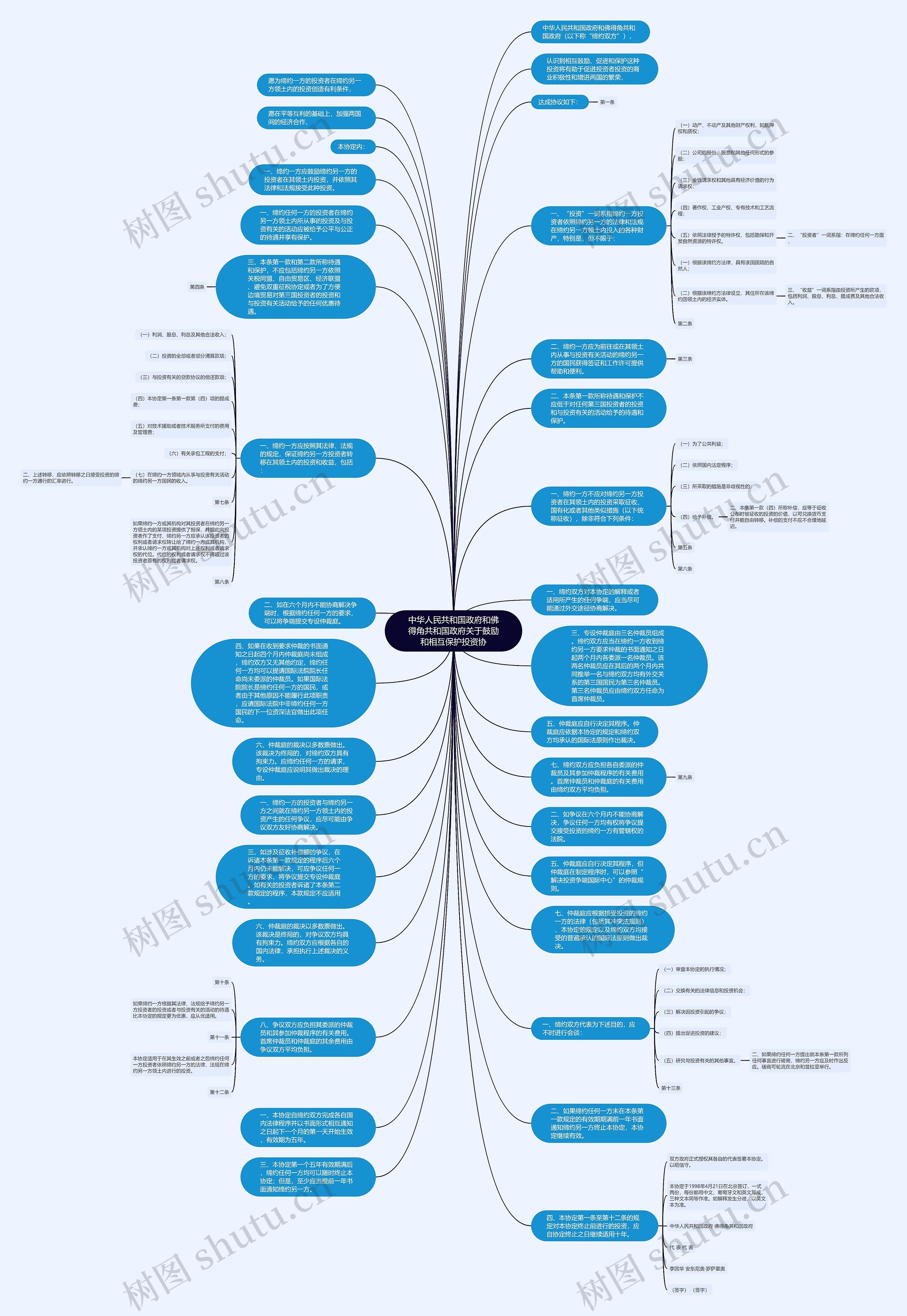 中华人民共和国政府和佛得角共和国政府关于鼓励和相互保护投资协思维导图