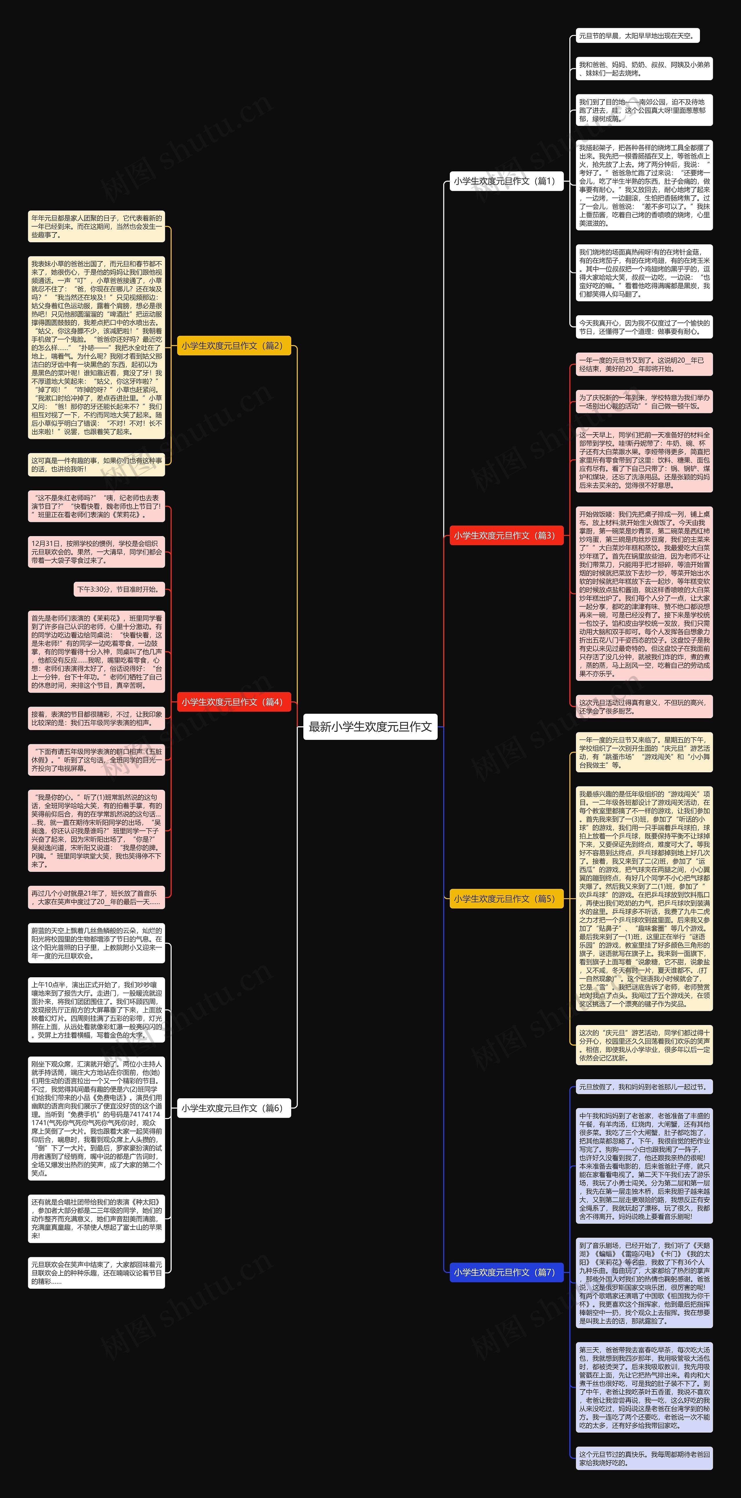 最新小学生欢度元旦作文思维导图