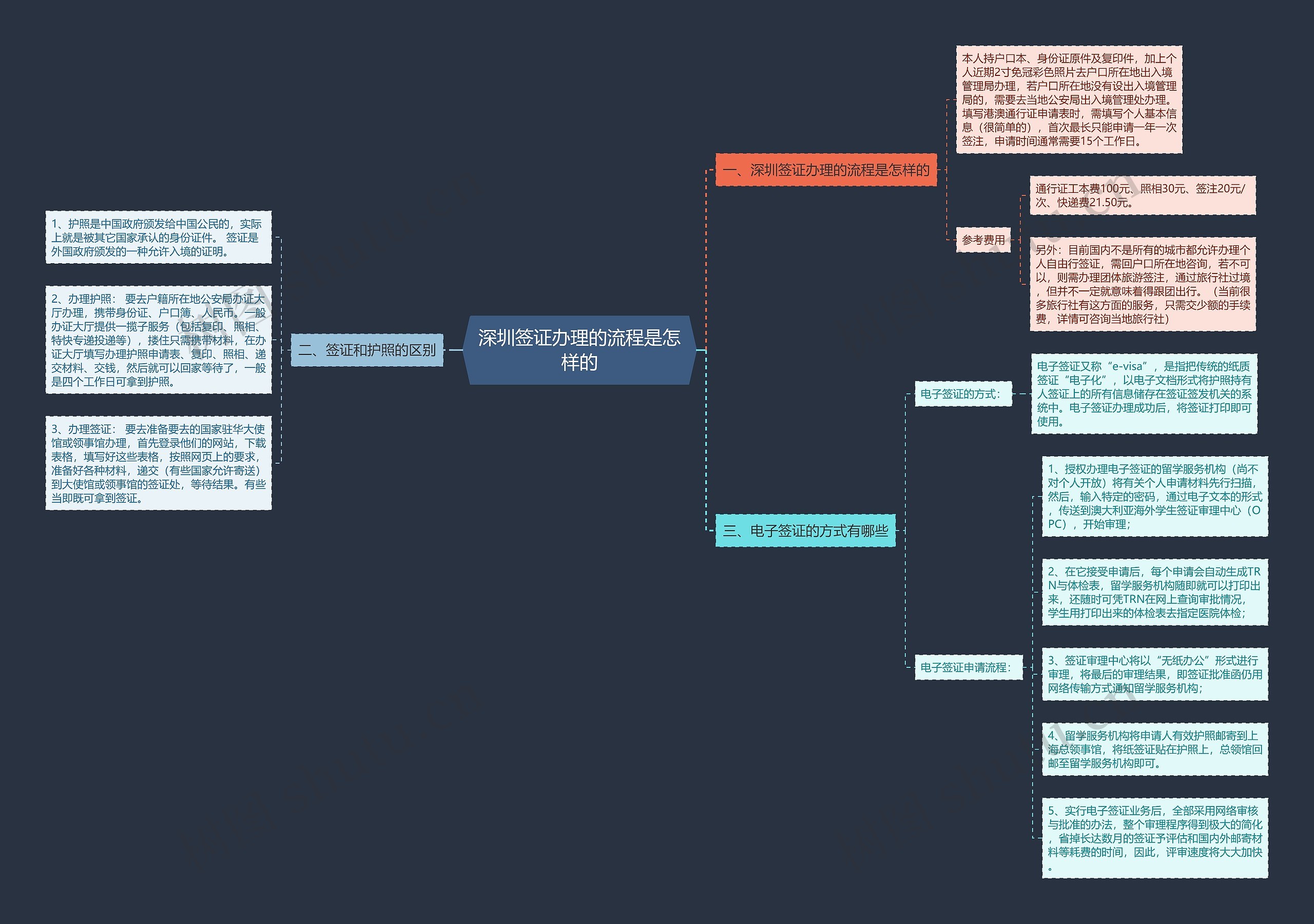 深圳签证办理的流程是怎样的 深圳签证办理的流程是怎样的