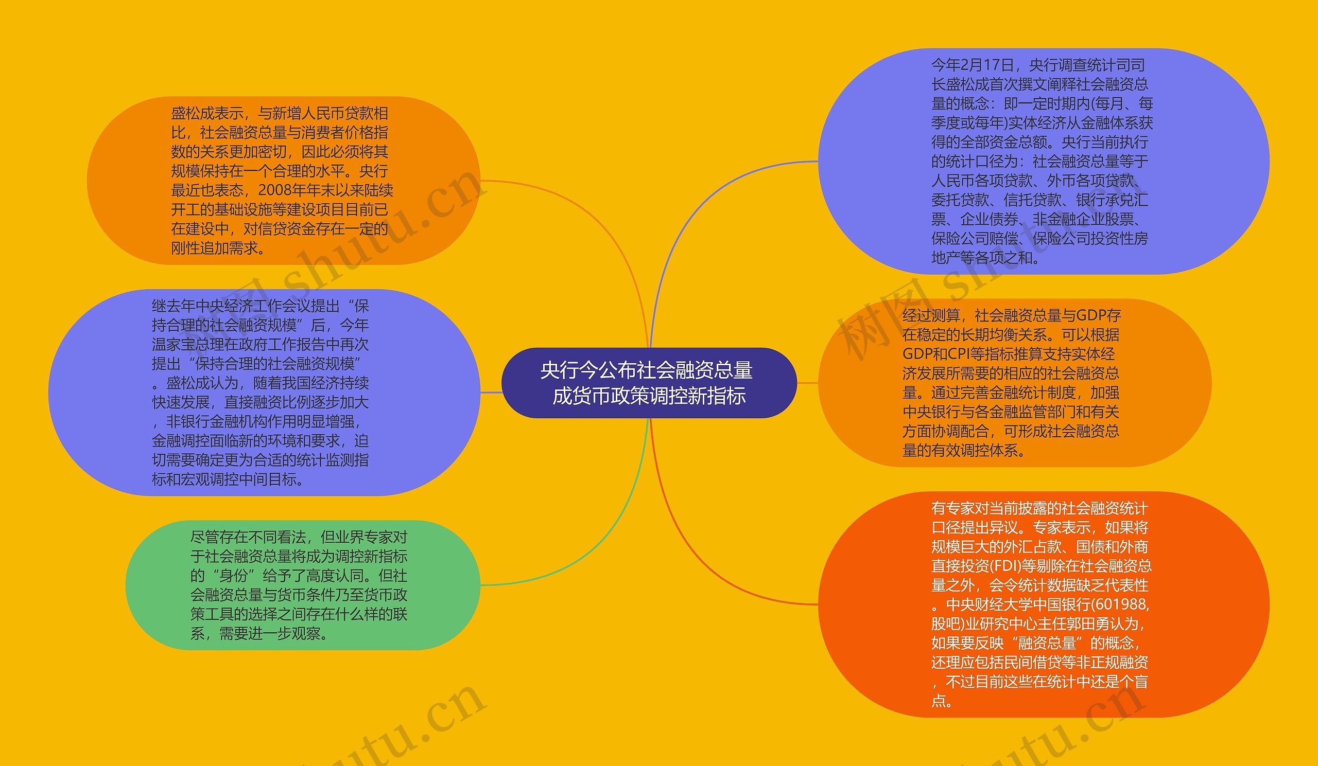 央行今公布社会融资总量 成货币政策调控新指标