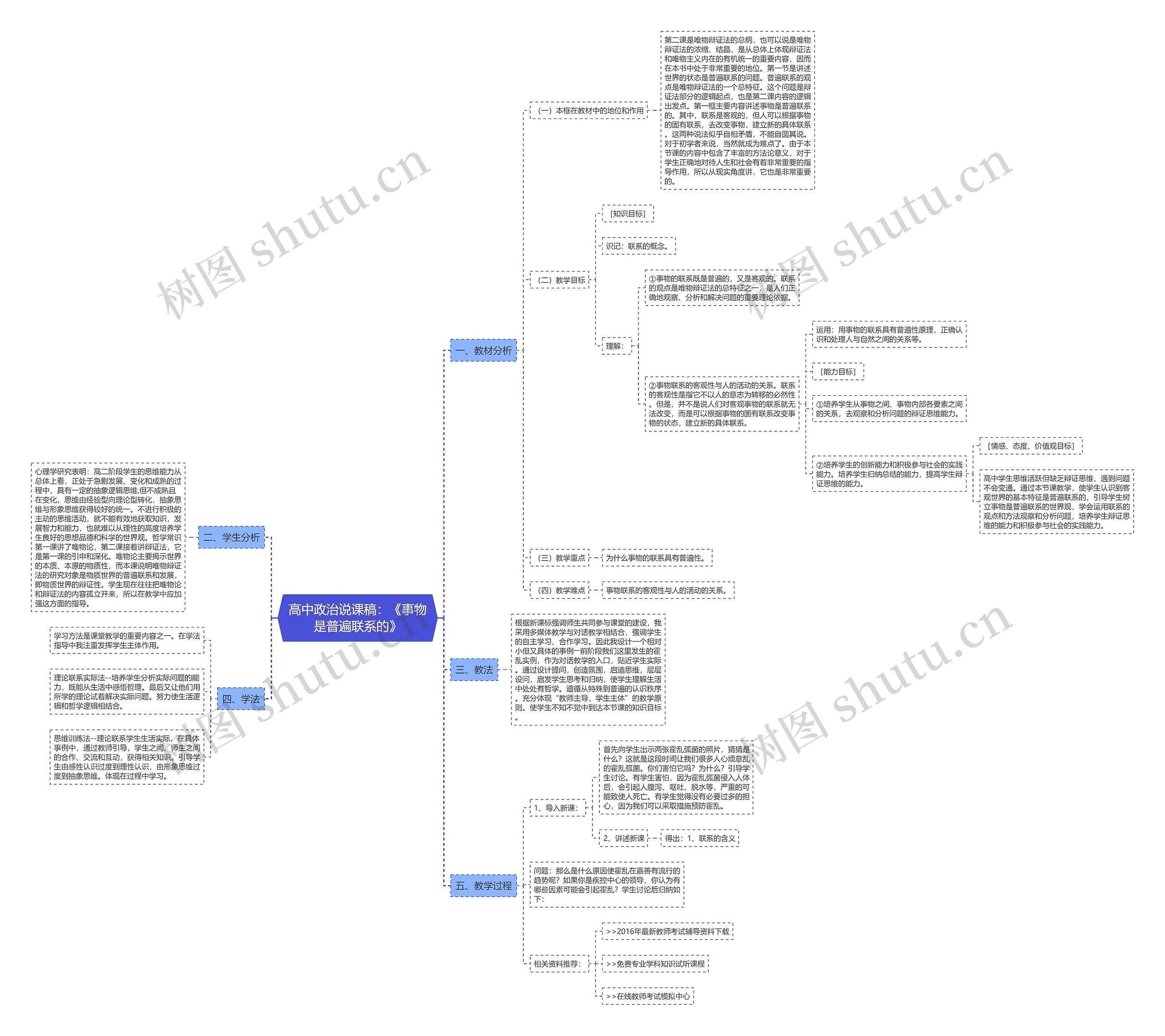 高中政治说课稿：《事物是普遍联系的》思维导图