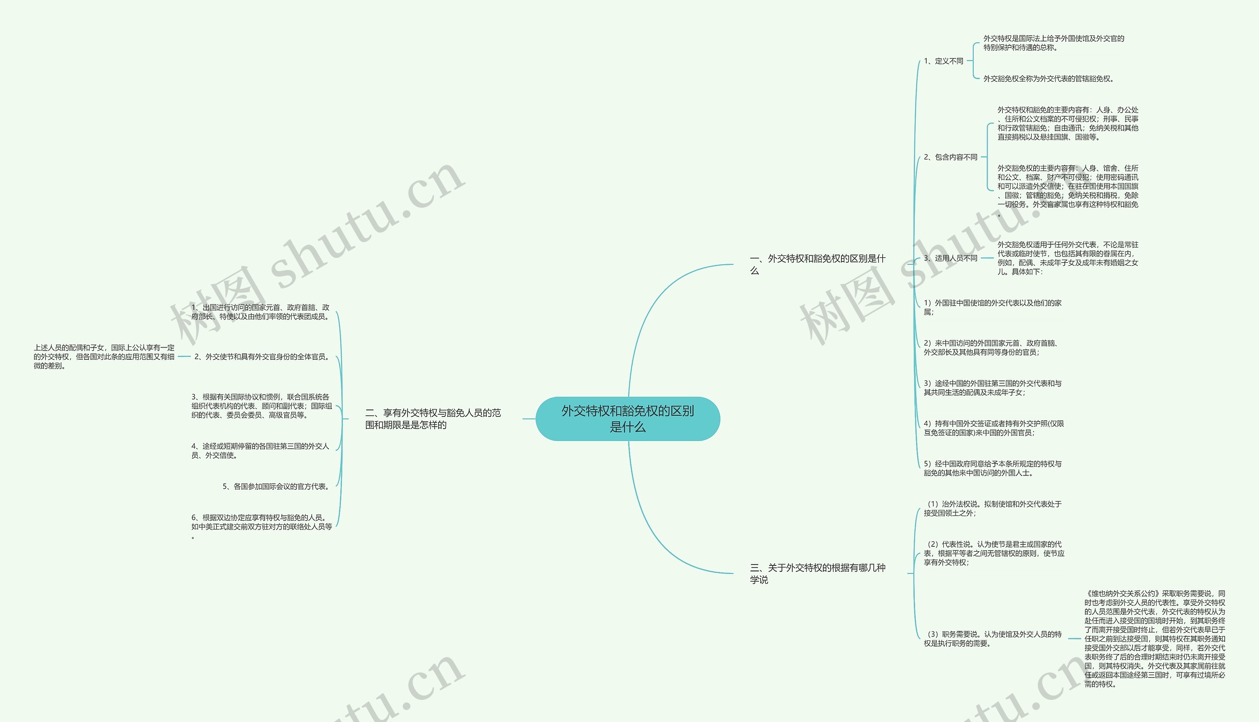 外交特权和豁免权的区别是什么 外交特权和豁免权的区别是什么