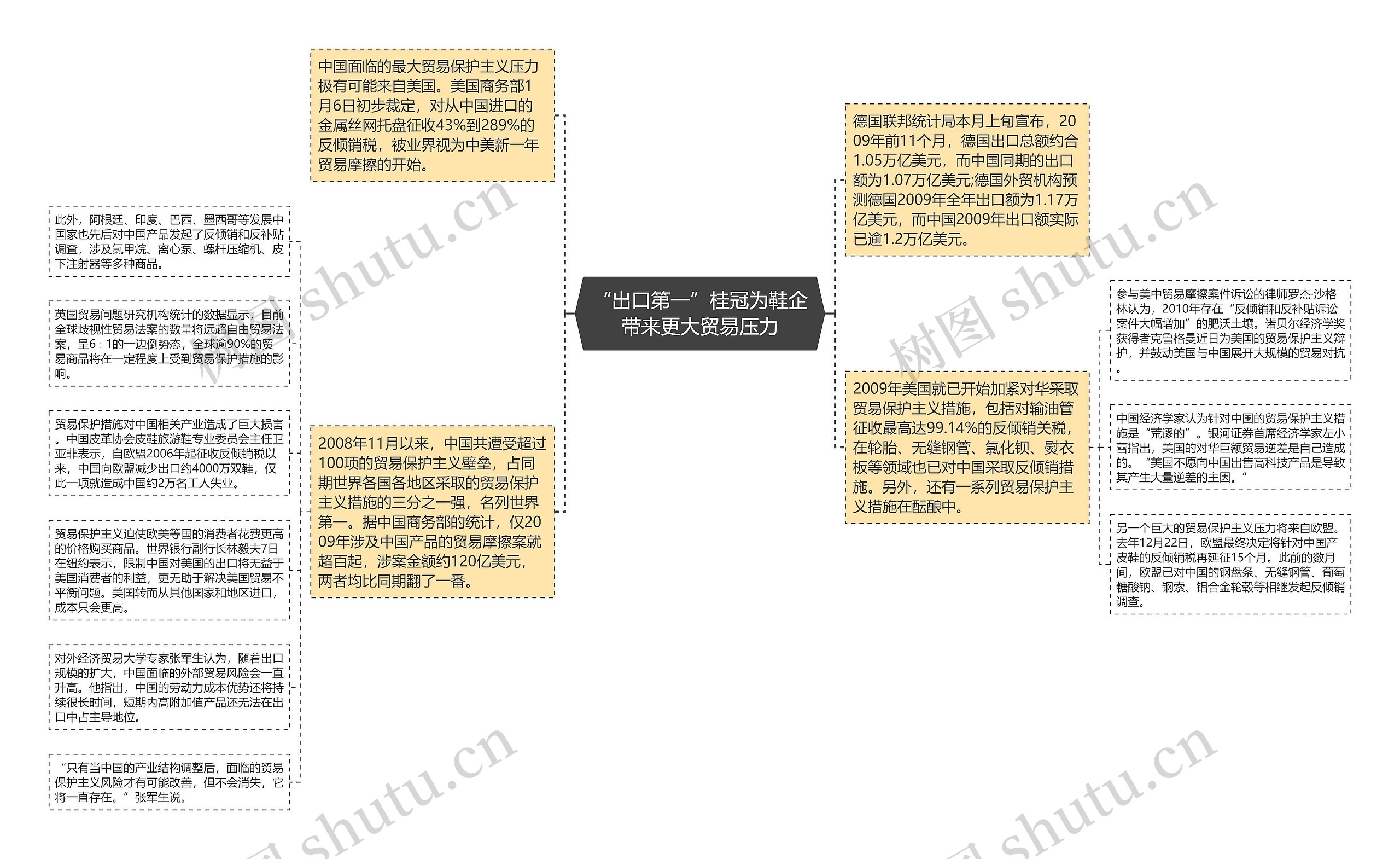 “出口第一”桂冠为鞋企带来更大贸易压力