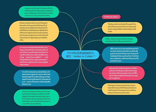 2018年6月英语四级听力美文：Hotter or Colder ?