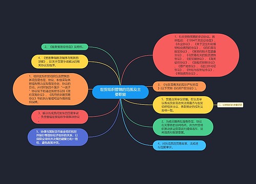 世贸组织管辖的范围及主要职能