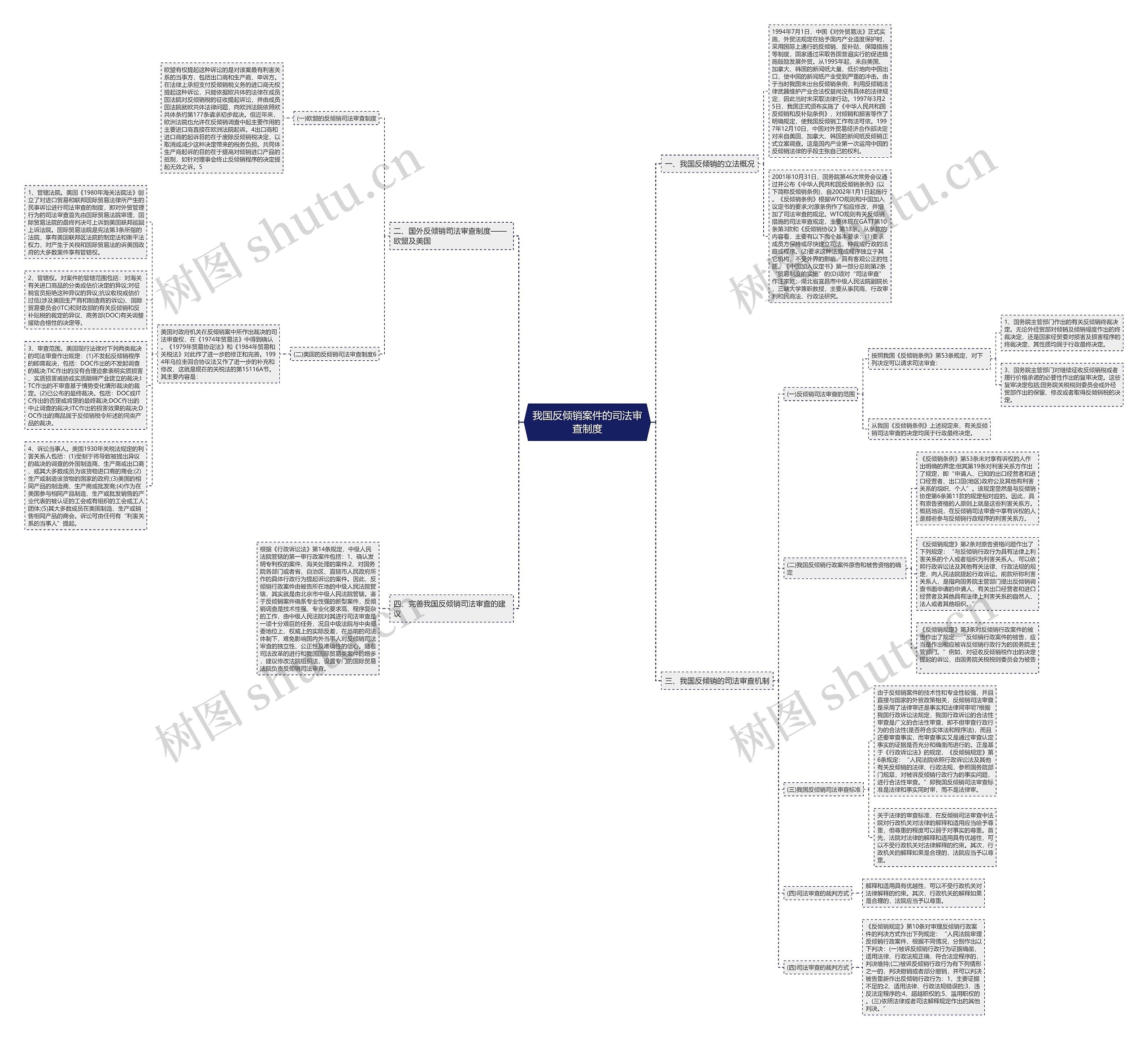 我国反倾销案件的司法审查制度 我国反倾销案件的司法审查制度