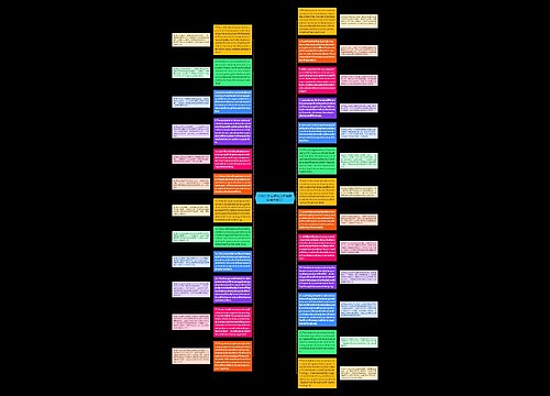 六级长难句结构分析最新经典句式(1)思维导图