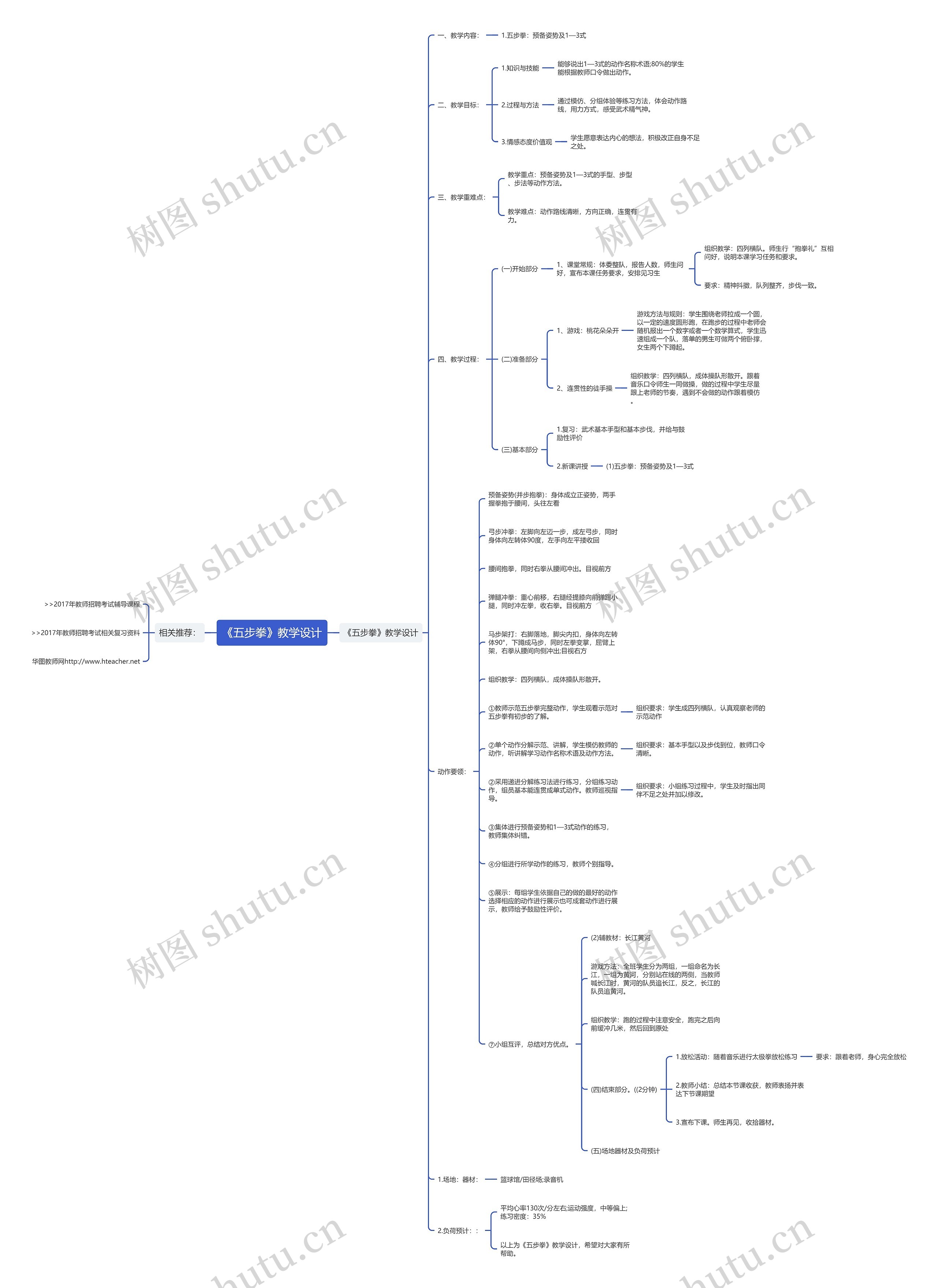 《五步拳》教学设计思维导图高清图 《五步拳》教学设计思维导图