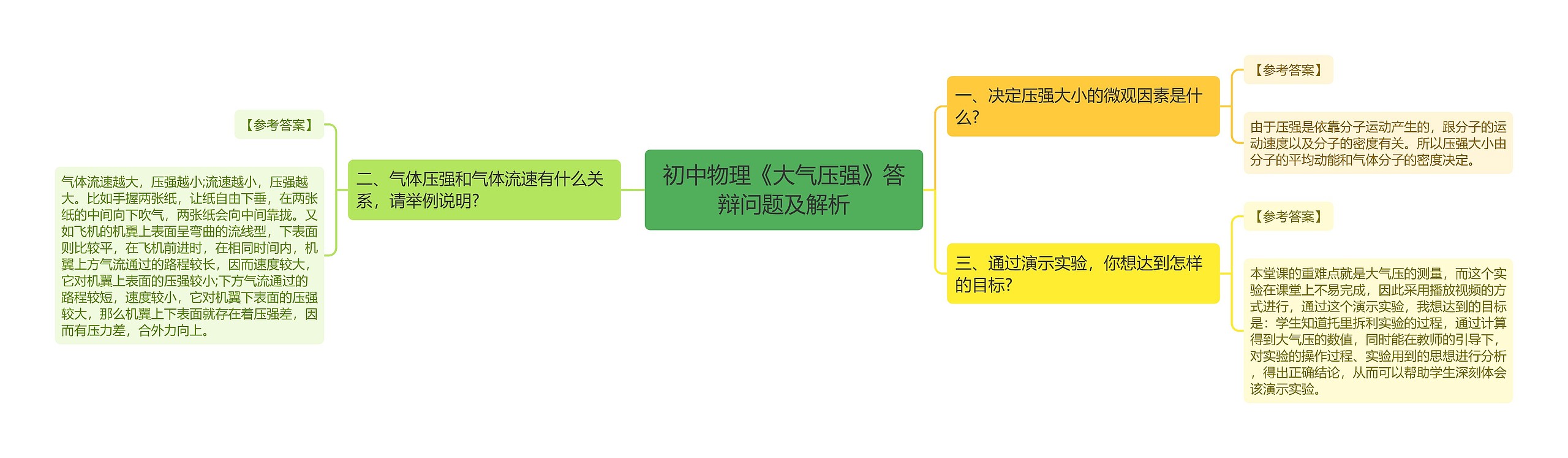 初中物理《大气压强》答辩问题及解析思维导图