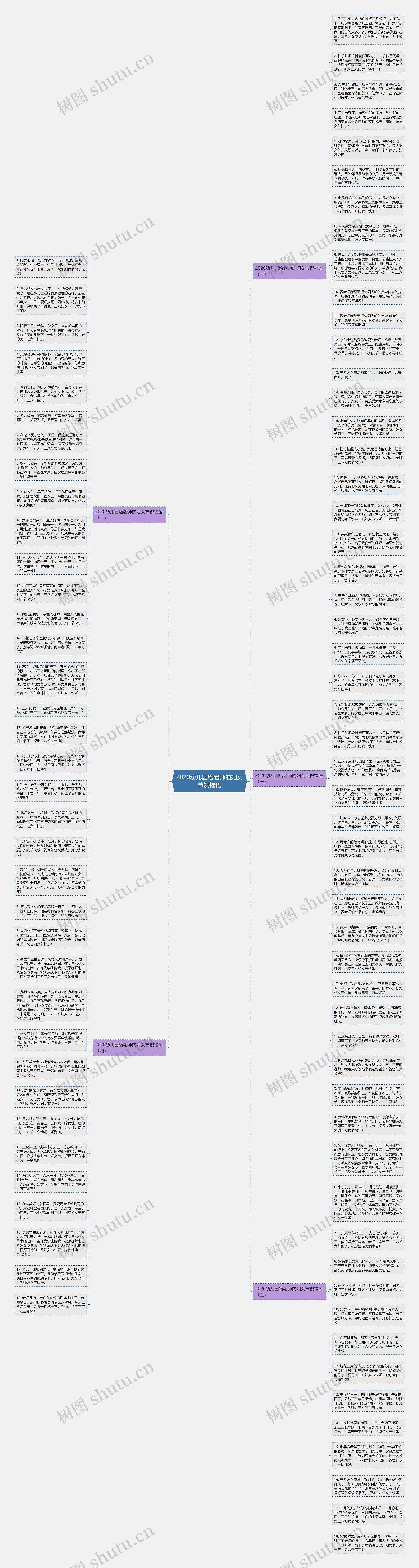 2020幼儿园给老师的妇女节祝福语思维导图