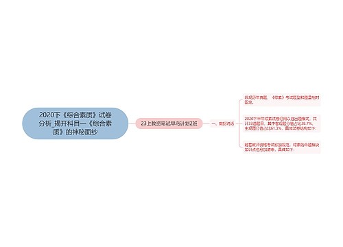 2020下《综合素质》试卷分析_揭开科目一《综合素质》的神秘面纱