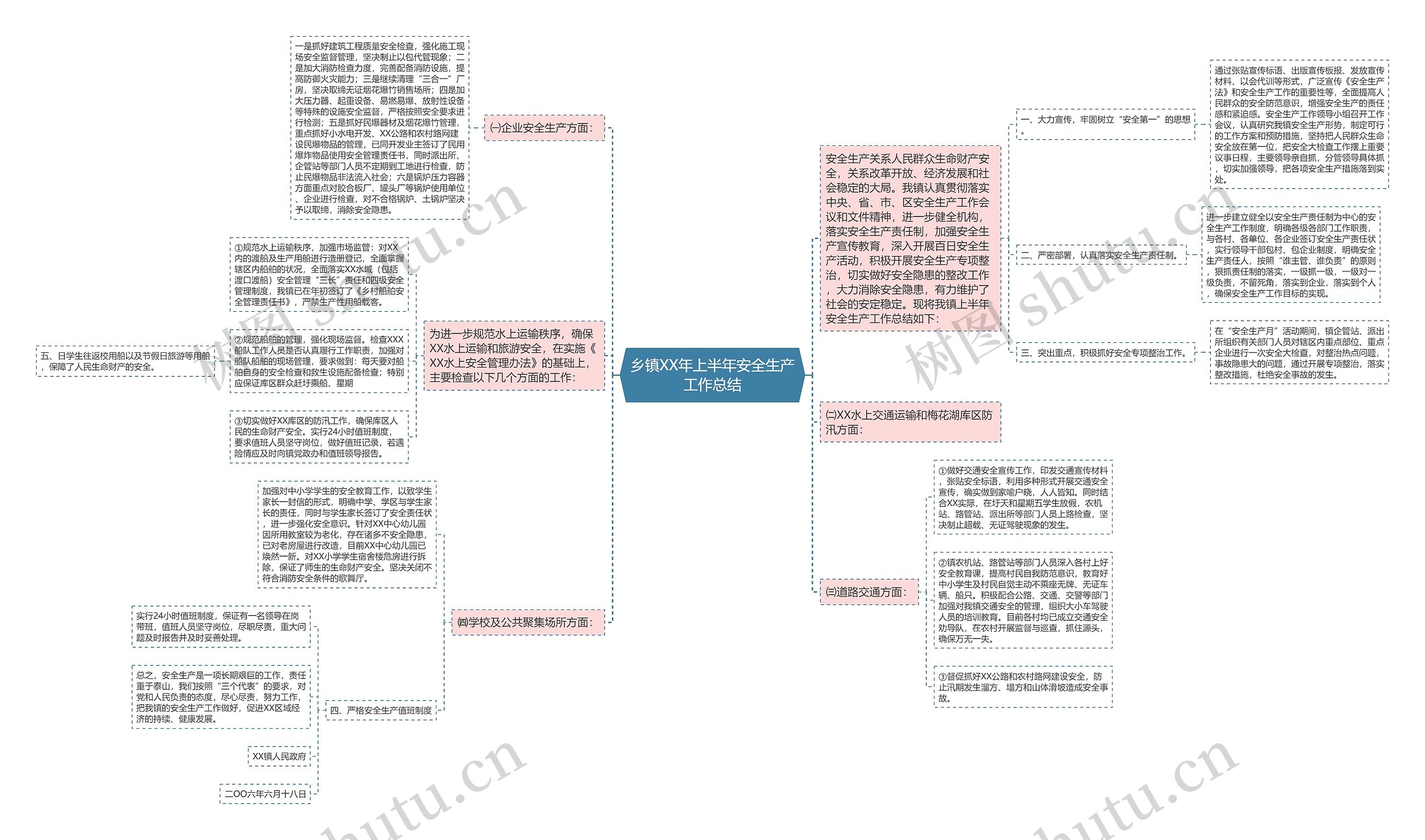 乡镇XX年上半年安全生产工作总结思维导图