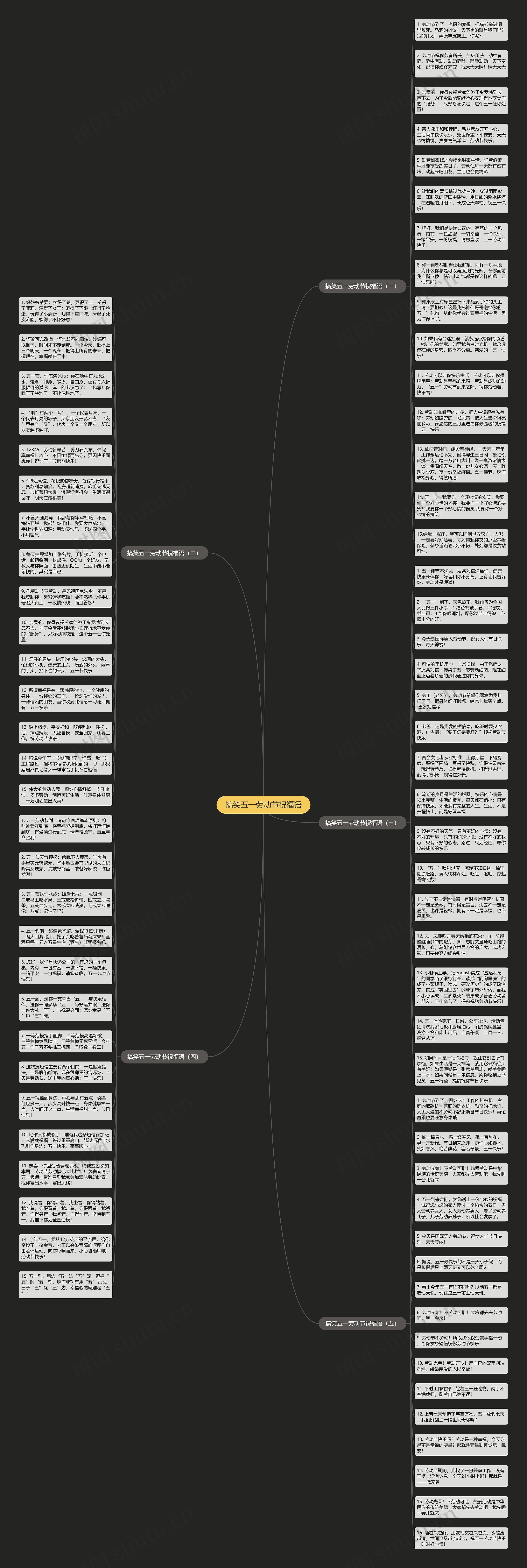 搞笑五一劳动节祝福语思维导图