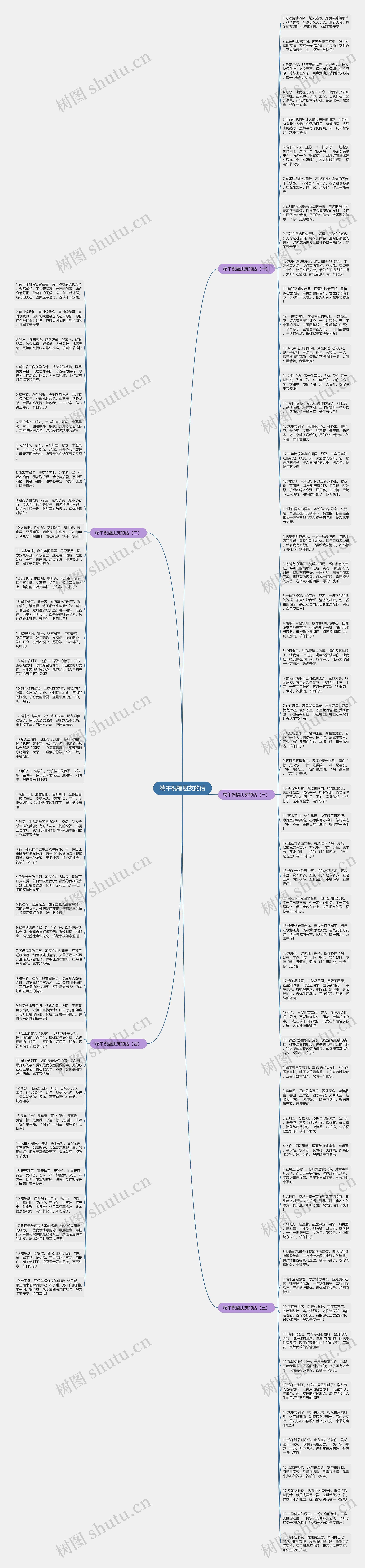 端午祝福朋友的话思维导图